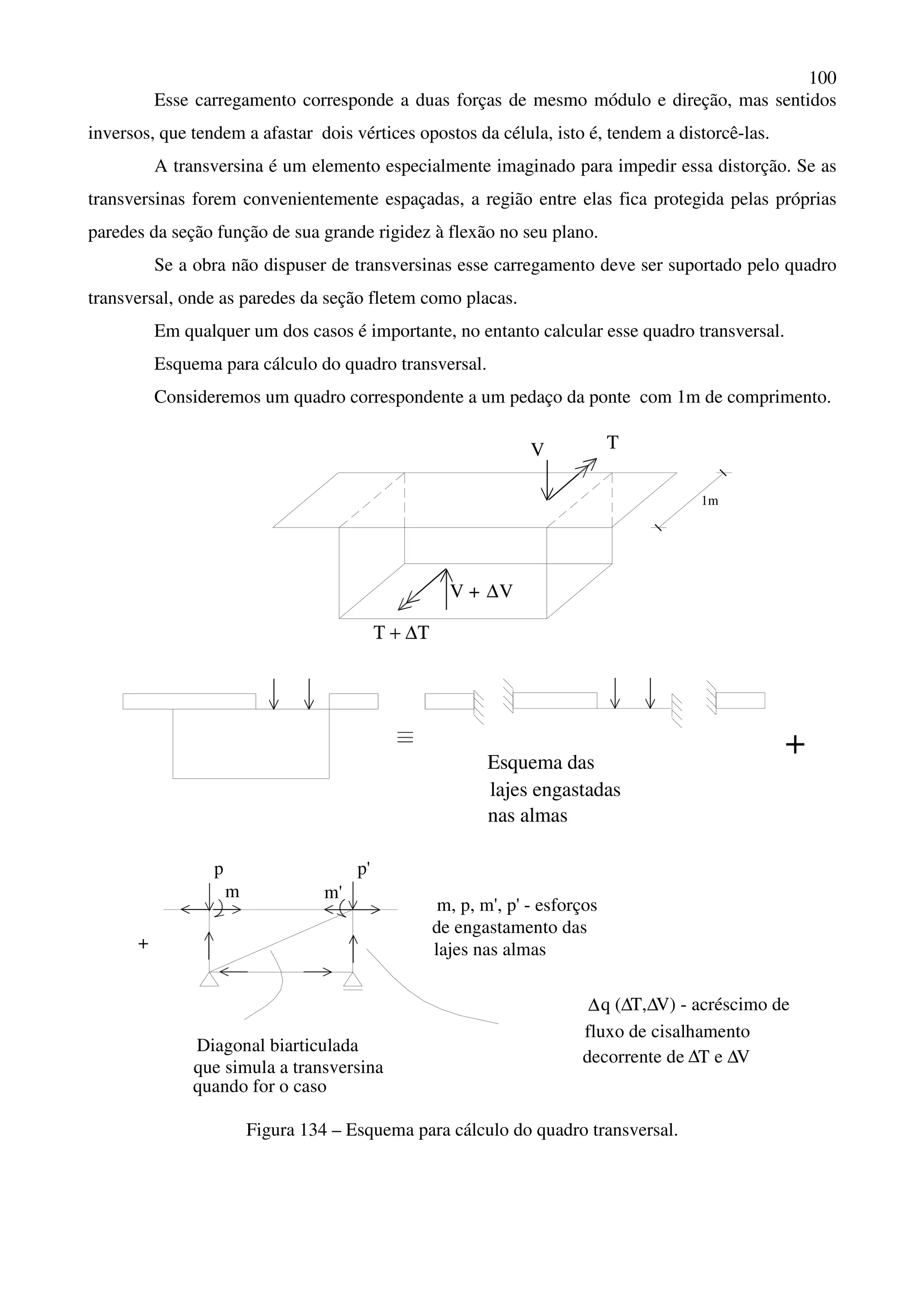 100
Esse carregamento corresponde a duas forças de mesmo módulo e direção, mas sentidos
inversos, que tendem a afastar dois vértices opostos da célula, isto é, tendem a distorcê-las.
A transversina é um elemento especialmente imaginado para impedir essa distorção. Se as
transversinas forem convenientemente espaçadas, a região entre elas fica protegida pelas próprias
paredes da seção função de sua grande rigidez à flexão no seu plano.
Se a obra não dispuser de transversinas esse carregamento deve ser suportado pelo quadro
transversal, onde as paredes da seção fletem como placas.
Em qualquer um dos casos é importante, no entanto calcular esse quadro transversal.
Esquema para cálculo do quadro transversal.
Consideremos um quadro correspondente a um pedaço da ponte com 1m de comprimento.
1m
Τ + ∆Τ
V + V∆
TV
Esquema das
lajes engastadas
nas almas
+
p p'
+
m m'
m, p, m', p' - esforços
de engastamento das
lajes nas almas
Diagonal biarticulada
que simula a transversina
quando for o caso
∆q ( T, V) - acréscimo de∆ ∆
fluxo de cisalhamento
decorrente de T e V∆ ∆
Figura 134 – Esquema para cálculo do quadro transversal.
 