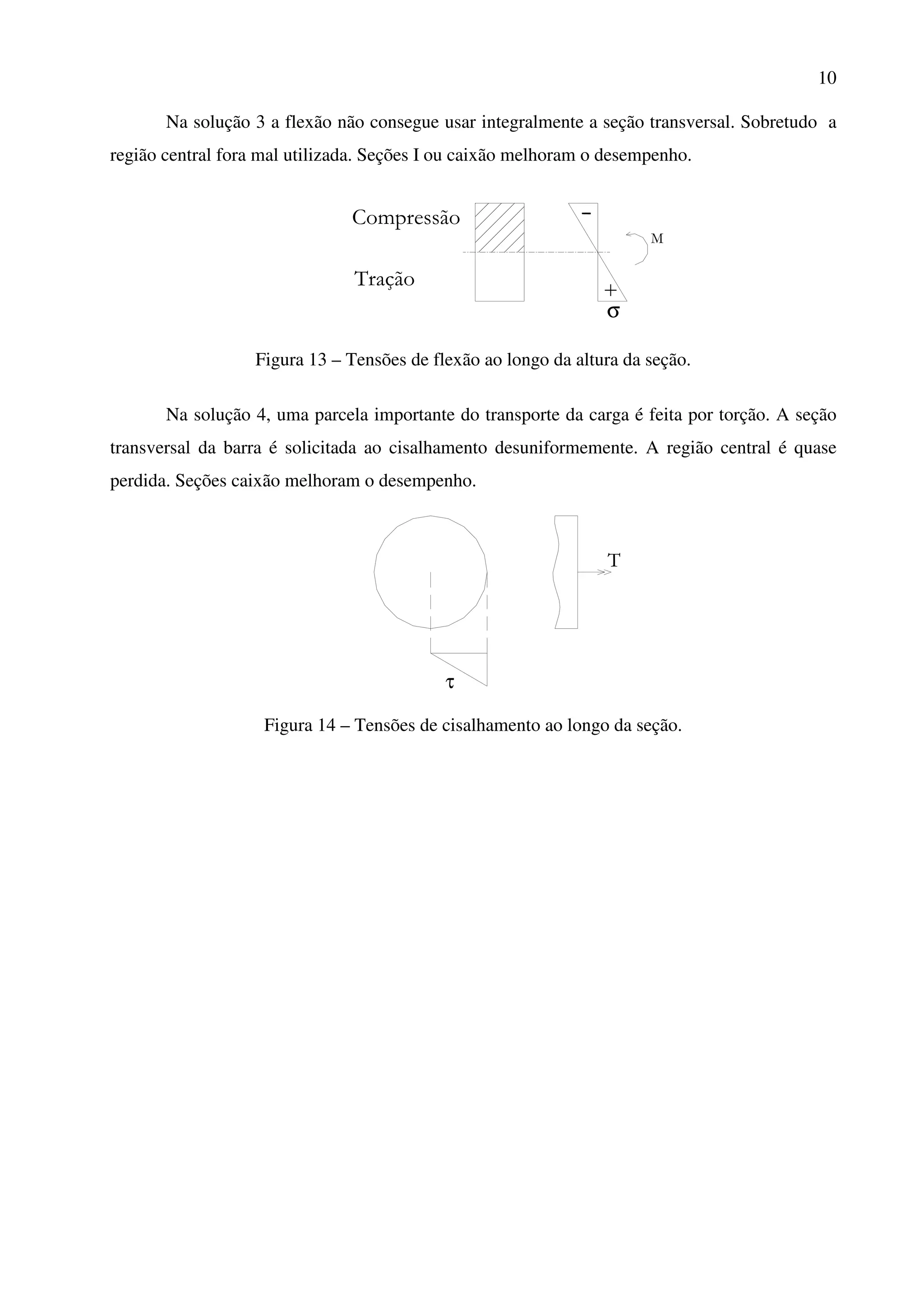 10
Na solução 3 a flexão não consegue usar integralmente a seção transversal. Sobretudo a
região central fora mal utilizada. Seções I ou caixão melhoram o desempenho.
Compressão
Tração
σ
-
+
M
Figura 13 – Tensões de flexão ao longo da altura da seção.
Na solução 4, uma parcela importante do transporte da carga é feita por torção. A seção
transversal da barra é solicitada ao cisalhamento desuniformemente. A região central é quase
perdida. Seções caixão melhoram o desempenho.
T
τ
Figura 14 – Tensões de cisalhamento ao longo da seção.
 