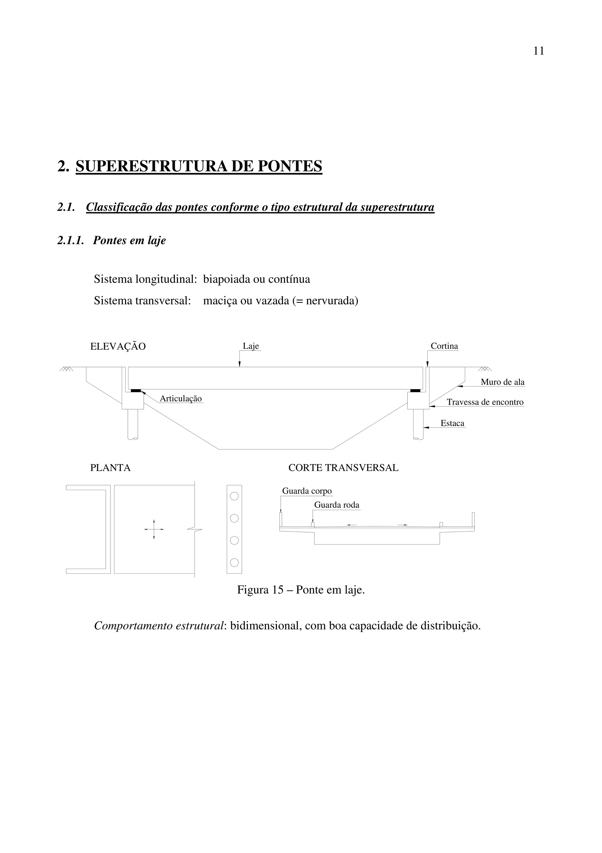 11
2. SUPERESTRUTURA DE PONTES
2.1. Classificação das pontes conforme o tipo estrutural da superestrutura
2.1.1. Pontes em laje
Sistema longitudinal: biapoiada ou contínua
Sistema transversal: maciça ou vazada (= nervurada)
Muro de ala
Travessa de encontroArticulação
PLANTA CORTE TRANSVERSAL
Guarda roda
Guarda corpo
Estaca
ELEVAÇÃO Laje Cortina
Figura 15 – Ponte em laje.
Comportamento estrutural: bidimensional, com boa capacidade de distribuição.
 