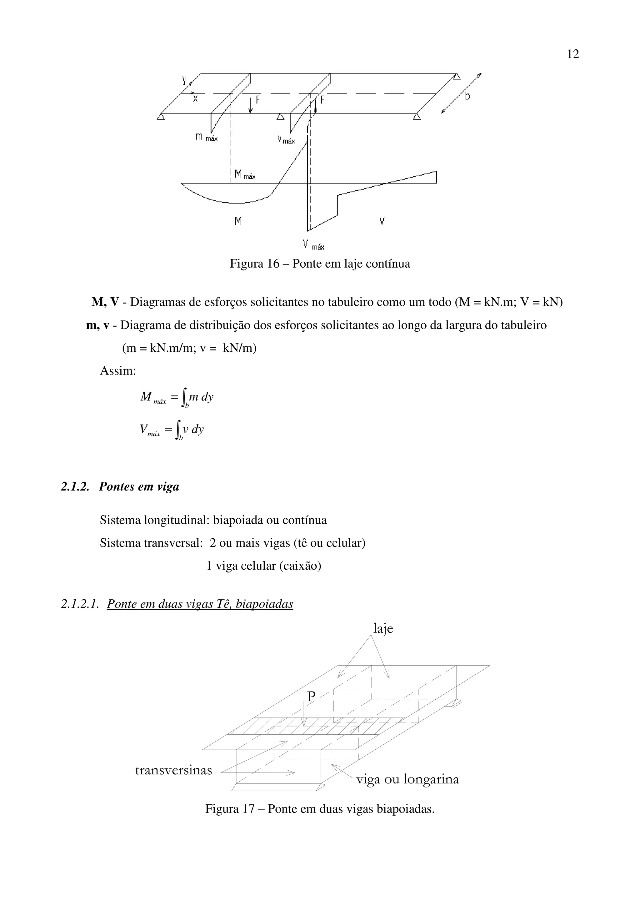 12
Figura 16 – Ponte em laje contínua
M, V - Diagramas de esforços solicitantes no tabuleiro como um todo (M = kN.m; V = kN)
m, v - Diagrama de distribuição dos esforços solicitantes ao longo da largura do tabuleiro
(m = kN.m/m; v = kN/m)
Assim:
dymM
b
máx ∫=
dyvV
b
máx ∫=
2.1.2. Pontes em viga
Sistema longitudinal: biapoiada ou contínua
Sistema transversal: 2 ou mais vigas (tê ou celular)
1 viga celular (caixão)
2.1.2.1. Ponte em duas vigas Tê, biapoiadas
P
viga ou longarina
laje
transversinas
Figura 17 – Ponte em duas vigas biapoiadas.
 