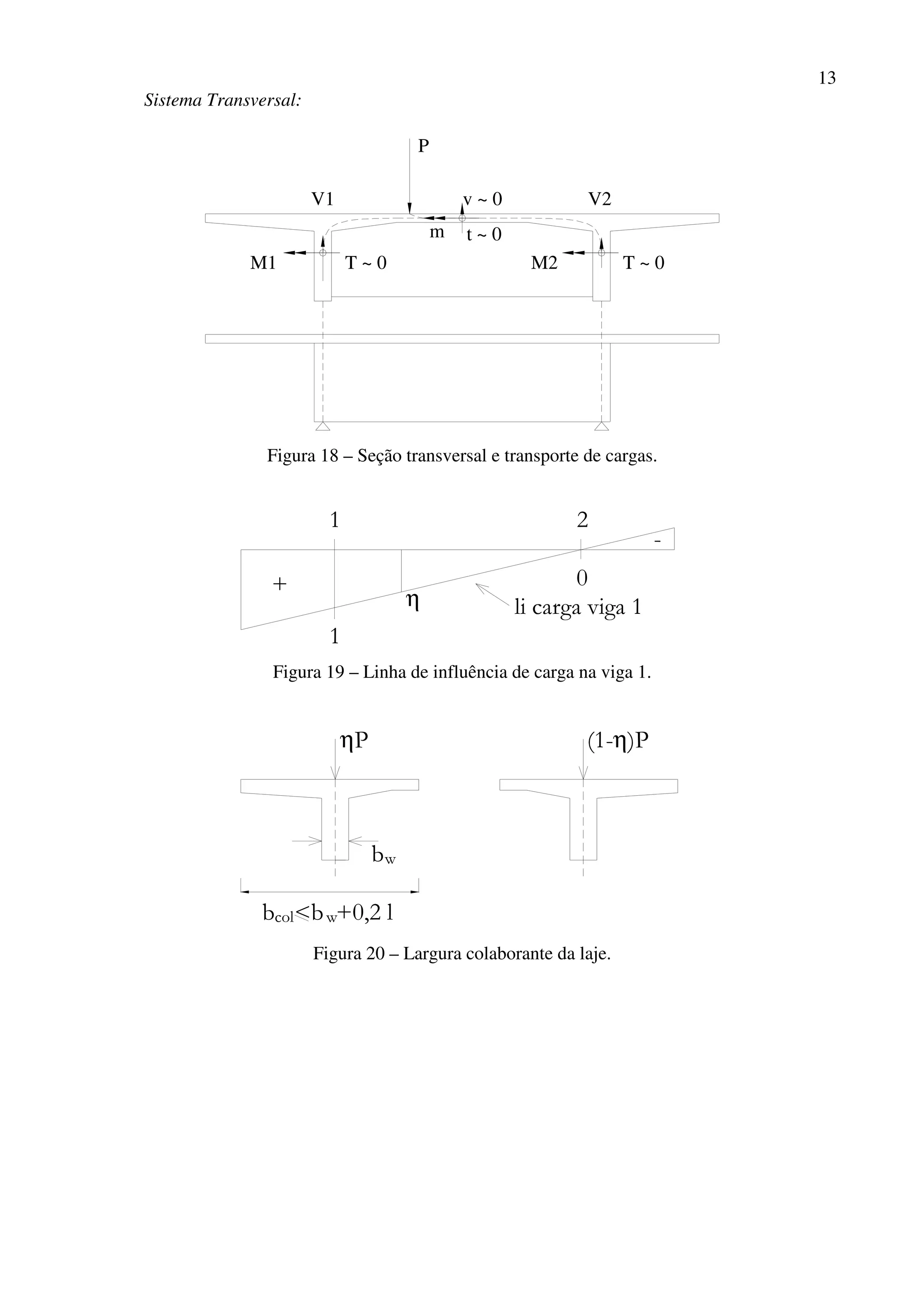 13
Sistema Transversal:
T ~ 0
P
M1 T ~ 0
V1
t ~ 0m
M2
v ~ 0 V2
Figura 18 – Seção transversal e transporte de cargas.
-
+
1
1
2
0
li carga viga 1η
Figura 19 – Linha de influência de carga na viga 1.
ηP (1-η)P
wb
colb <b +0,2 lw
Figura 20 – Largura colaborante da laje.
 