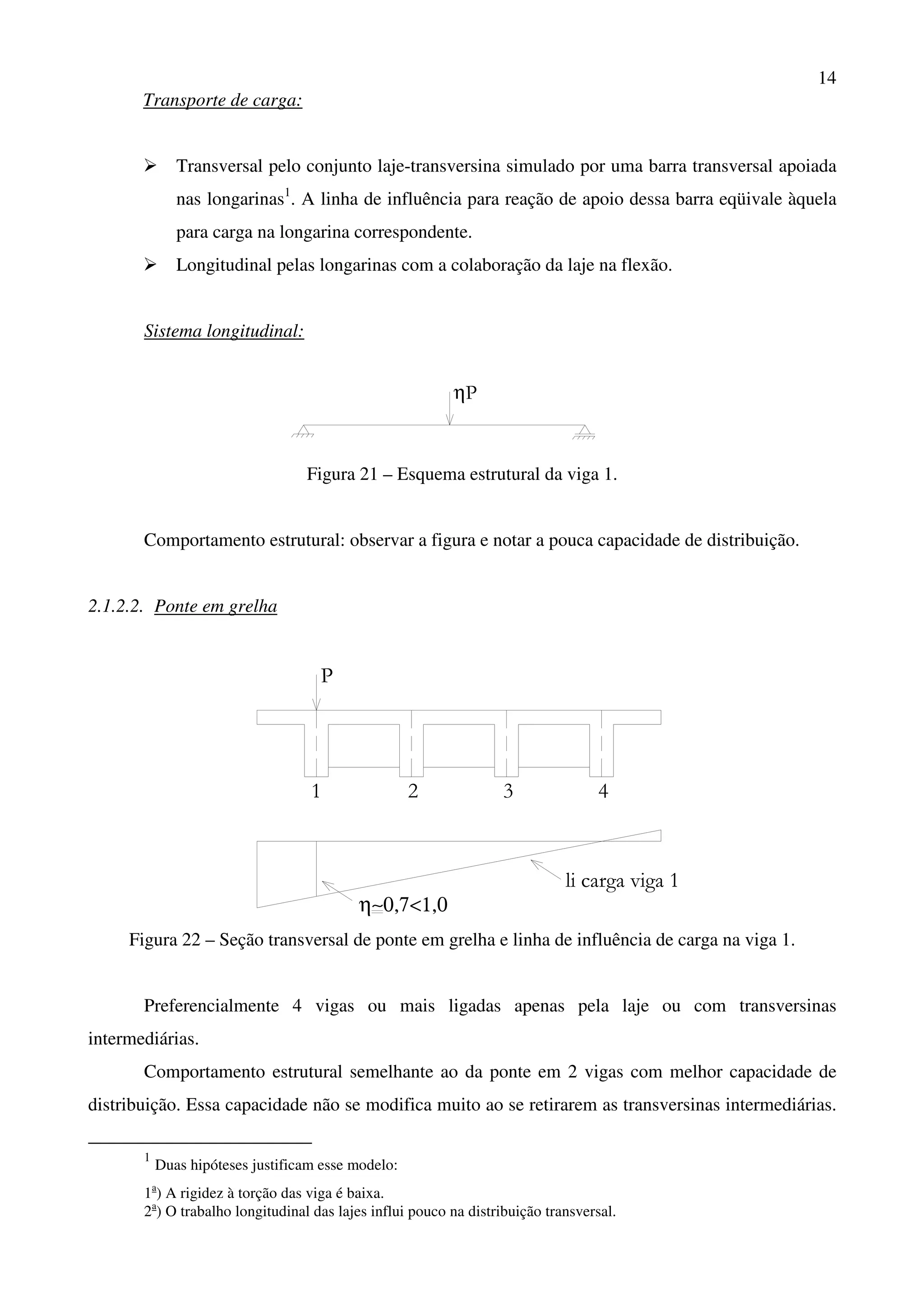 14
Transporte de carga:
Transversal pelo conjunto laje-transversina simulado por uma barra transversal apoiada
nas longarinas1
. A linha de influência para reação de apoio dessa barra eqüivale àquela
para carga na longarina correspondente.
Longitudinal pelas longarinas com a colaboração da laje na flexão.
Sistema longitudinal:
ηP
Figura 21 – Esquema estrutural da viga 1.
Comportamento estrutural: observar a figura e notar a pouca capacidade de distribuição.
2.1.2.2. Ponte em grelha
P
1 2 3 4
li carga viga 1
η∼0,7<1,0
Figura 22 – Seção transversal de ponte em grelha e linha de influência de carga na viga 1.
Preferencialmente 4 vigas ou mais ligadas apenas pela laje ou com transversinas
intermediárias.
Comportamento estrutural semelhante ao da ponte em 2 vigas com melhor capacidade de
distribuição. Essa capacidade não se modifica muito ao se retirarem as transversinas intermediárias.
1
Duas hipóteses justificam esse modelo:
1a
) A rigidez à torção das viga é baixa.
2a
) O trabalho longitudinal das lajes influi pouco na distribuição transversal.
 