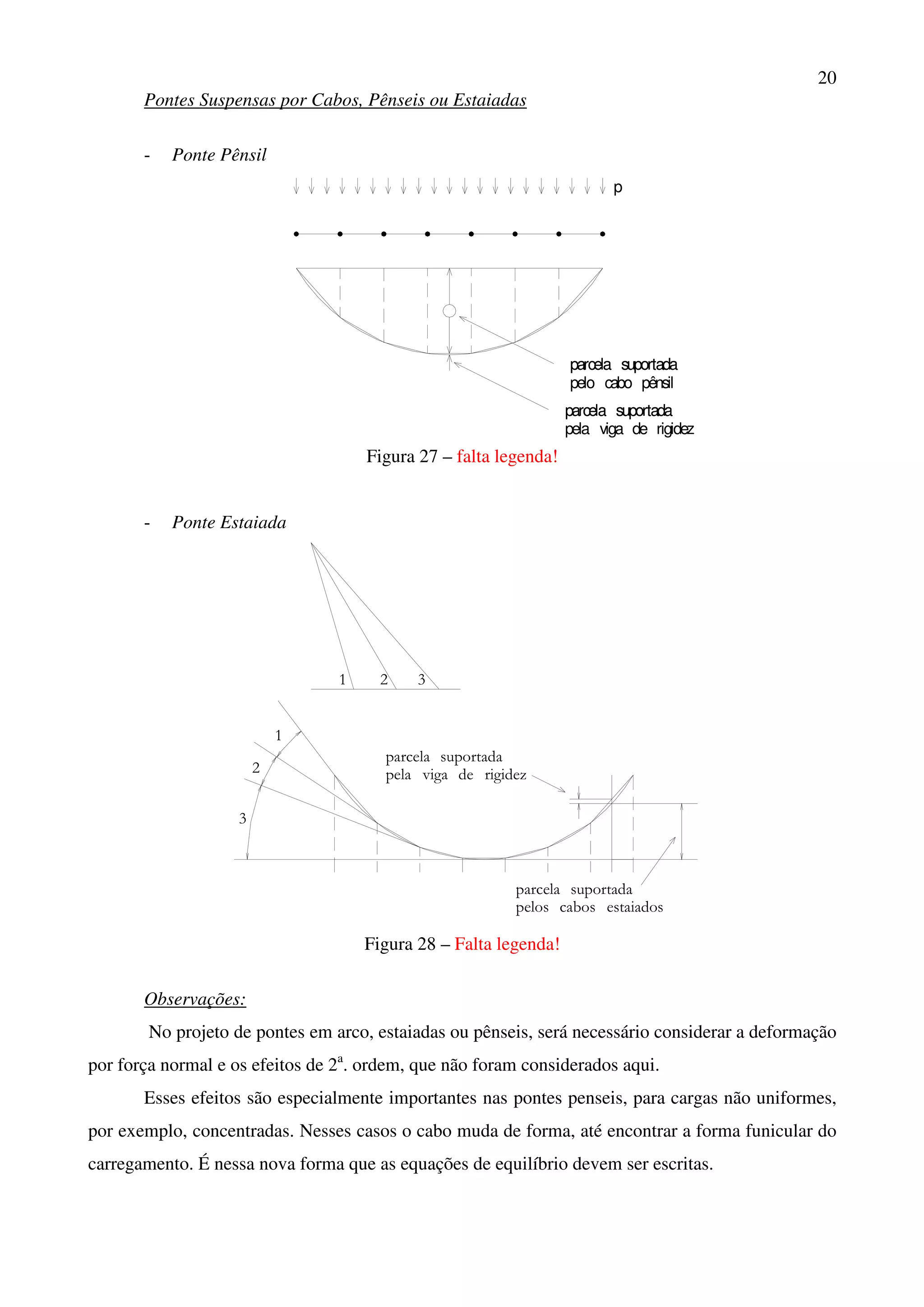 20
Pontes Suspensas por Cabos, Pênseis ou Estaiadas
- Ponte Pênsil
p
parcela suportadaparcela suportada
pelo cabo pênsil
pela viga de rigidez
parcela suportadaparcela suportada
Figura 27 – falta legenda!
- Ponte Estaiada
pelos cabos estaiados
parcela suportada
pela viga de rigidez
parcela suportada
21 3
1
2
3
Figura 28 – Falta legenda!
Observações:
No projeto de pontes em arco, estaiadas ou pênseis, será necessário considerar a deformação
por força normal e os efeitos de 2a
. ordem, que não foram considerados aqui.
Esses efeitos são especialmente importantes nas pontes penseis, para cargas não uniformes,
por exemplo, concentradas. Nesses casos o cabo muda de forma, até encontrar a forma funicular do
carregamento. É nessa nova forma que as equações de equilíbrio devem ser escritas.
 