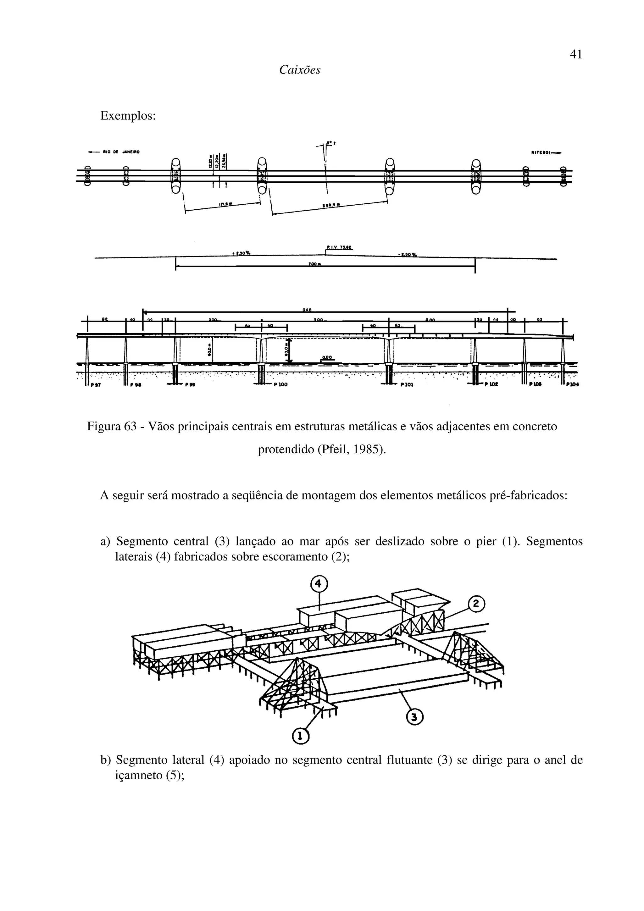41
Caixões
Exemplos:
Figura 63 - Vãos principais centrais em estruturas metálicas e vãos adjacentes em concreto
protendido (Pfeil, 1985).
A seguir será mostrado a seqüência de montagem dos elementos metálicos pré-fabricados:
a) Segmento central (3) lançado ao mar após ser deslizado sobre o pier (1). Segmentos
laterais (4) fabricados sobre escoramento (2);
b) Segmento lateral (4) apoiado no segmento central flutuante (3) se dirige para o anel de
içamneto (5);
 