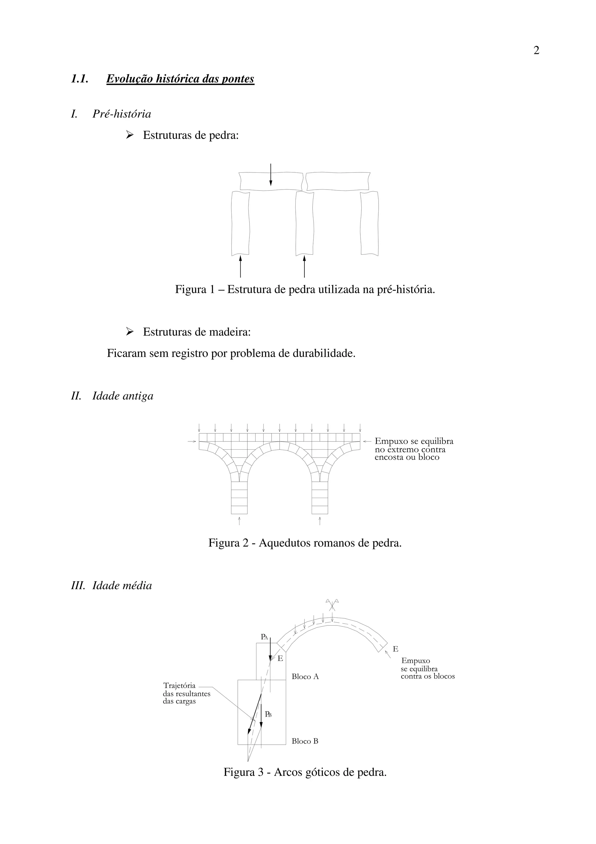 2
1.1. Evolução histórica das pontes
I. Pré-história
Estruturas de pedra:
Figura 1 – Estrutura de pedra utilizada na pré-história.
Estruturas de madeira:
Ficaram sem registro por problema de durabilidade.
II. Idade antiga
Empuxo se equilibra
no extremo contra
encosta ou bloco
Figura 2 - Aquedutos romanos de pedra.
III. Idade média
Bloco A
Bloco B
E
E
PA
PB
Trajetória
das resultantes
das cargas
Empuxo
se equilibra
contra os blocos
Figura 3 - Arcos góticos de pedra.
 