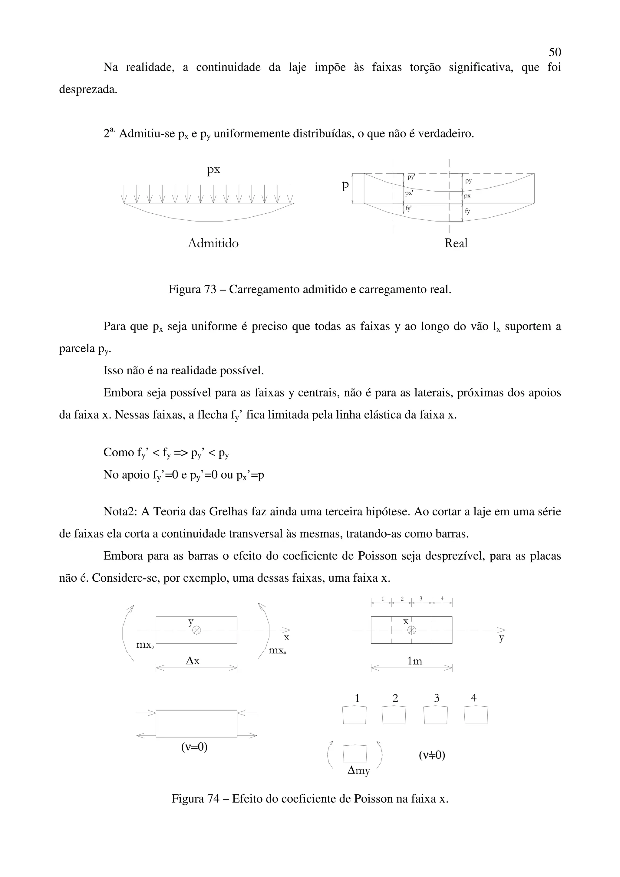 50
Na realidade, a continuidade da laje impõe às faixas torção significativa, que foi
desprezada.
2a.
Admitiu-se px e py uniformemente distribuídas, o que não é verdadeiro.
pxpx'
Admitido Real
fy' fy
px
p
py'
py
Figura 73 – Carregamento admitido e carregamento real.
Para que px seja uniforme é preciso que todas as faixas y ao longo do vão lx suportem a
parcela py.
Isso não é na realidade possível.
Embora seja possível para as faixas y centrais, não é para as laterais, próximas dos apoios
da faixa x. Nessas faixas, a flecha fy’ fica limitada pela linha elástica da faixa x.
Como fy’ < fy => py’ < py
No apoio fy’=0 e py’=0 ou px’=p
Nota2: A Teoria das Grelhas faz ainda uma terceira hipótese. Ao cortar a laje em uma série
de faixas ela corta a continuidade transversal às mesmas, tratando-as como barras.
Embora para as barras o efeito do coeficiente de Poisson seja desprezível, para as placas
não é. Considere-se, por exemplo, uma dessas faixas, uma faixa x.
y
mx
∆
x
0
x 1m
x
y
1 2 3 4
1 2 43
(ν=0)
∆my
(ν=0)
mx0
Figura 74 – Efeito do coeficiente de Poisson na faixa x.
 