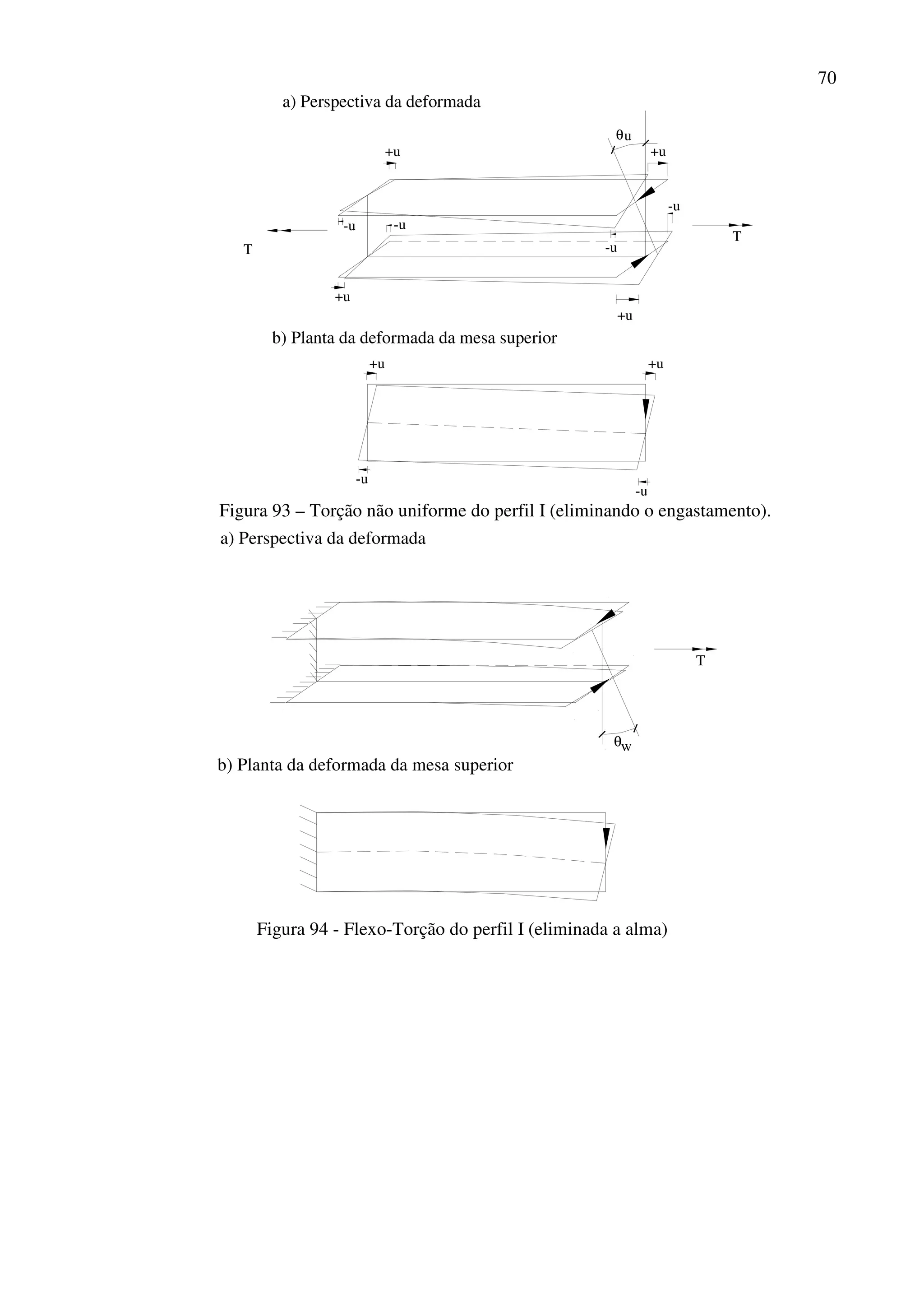 70
T
T
+u
-u
+u
-u
+u
-u
+u
-u
θu
+u
-u
+u
-u
b) Planta da deformada da mesa superior
a) Perspectiva da deformada
Figura 93 – Torção não uniforme do perfil I (eliminando o engastamento).
b) Planta da deformada da mesa superior
T
θw
a) Perspectiva da deformada
Figura 94 - Flexo-Torção do perfil I (eliminada a alma)
 