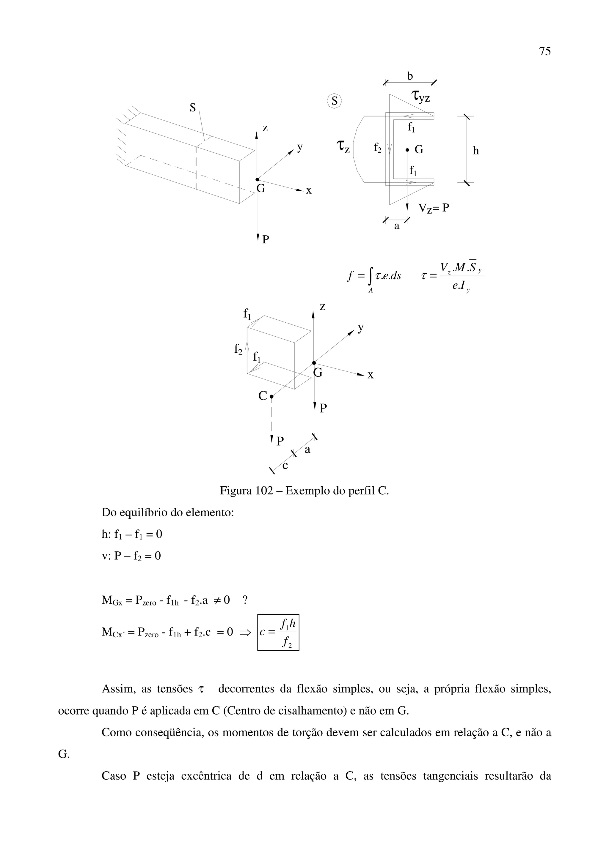 75
S
z
y
xG
G h
S
b
f1
1f
f2τz
yzτ
Vz= P
P
a
∫=
A
dsef ..τ
y
yz
Ie
SMV
.
..
=τ
P
G x
z
y
f1
f1
f2
C
P
c
a
Figura 102 – Exemplo do perfil C.
Do equilíbrio do elemento:
h: f1 – f1 = 0
v: P – f2 = 0
MGx = Pzero - f1h - f2.a ≠ 0 ?
MCx´ = Pzero - f1h + f2.c = 0 ⇒
2
1
f
hf
c =
Assim, as tensões τ decorrentes da flexão simples, ou seja, a própria flexão simples,
ocorre quando P é aplicada em C (Centro de cisalhamento) e não em G.
Como conseqüência, os momentos de torção devem ser calculados em relação a C, e não a
G.
Caso P esteja excêntrica de d em relação a C, as tensões tangenciais resultarão da
 