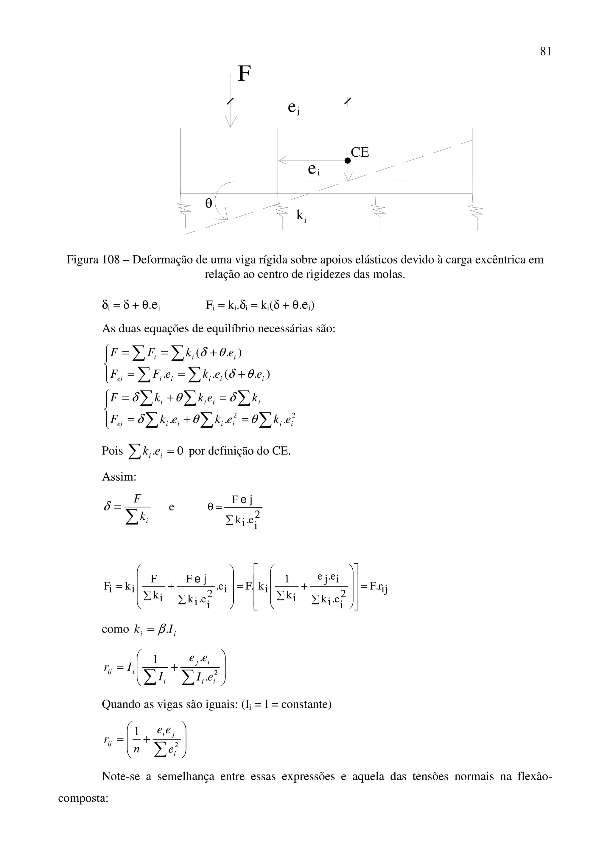 81
ki
F
e
CE
θ
i
je
Figura 108 – Deformação de uma viga rígida sobre apoios elásticos devido à carga excêntrica em
relação ao centro de rigidezes das molas.
δi = δ + θ.ei Fi = ki.δi = ki(δ + θ.ei)
As duas equações de equilíbrio necessárias são:




=+=
=+=




+==
+==
∑ ∑∑
∑ ∑∑
∑ ∑
∑ ∑
22
...
).(..
).(
iiiiiiej
iiii
iiiiiej
iii
ekekekF
kekkF
eekeFF
ekFF
θθδ
δθδ
θδ
θδ
Pois ∑ = 0. ii ek por definição do CE.
Assim:
∑
=
ik
F
δ e
∑
=θ
2
i
e.ik
F je
ijr.F
2
i
e.ik
ie.je
ik
1
ik.Fie.
2
i
e.ik
F
ik
F
ikiF =




















∑
+
∑
=










∑
+
∑
=
je
como ii Ik .β=








+=
∑∑ 2
.
.1
ii
ij
i
iij
eI
ee
I
Ir
Quando as vigas são iguais: (Ii = I = constante)








+=
∑ 2
1
i
ji
ij
e
ee
n
r
Note-se a semelhança entre essas expressões e aquela das tensões normais na flexão-
composta:
 