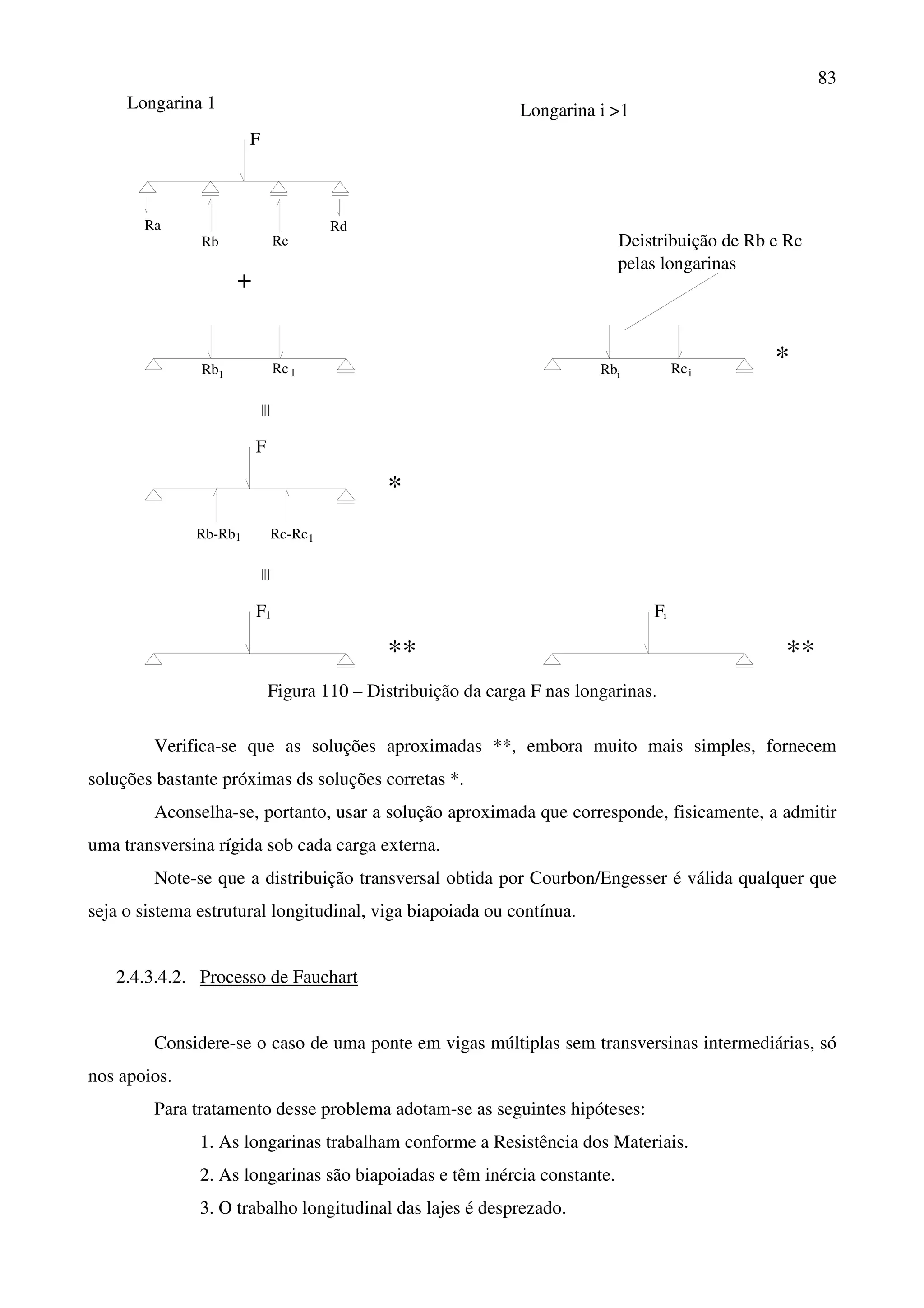 83
Longarina 1
F
+
Ra
Rb Rc
Rd
Rb Rc1 1
Rb-Rb Rc-Rc
F
1 1
*
F
**
1
**
iF
Rb ii Rc *
Longarina i >1
Deistribuição de Rb e Rc
pelas longarinas
Figura 110 – Distribuição da carga F nas longarinas.
Verifica-se que as soluções aproximadas **, embora muito mais simples, fornecem
soluções bastante próximas ds soluções corretas *.
Aconselha-se, portanto, usar a solução aproximada que corresponde, fisicamente, a admitir
uma transversina rígida sob cada carga externa.
Note-se que a distribuição transversal obtida por Courbon/Engesser é válida qualquer que
seja o sistema estrutural longitudinal, viga biapoiada ou contínua.
2.4.3.4.2. Processo de Fauchart
Considere-se o caso de uma ponte em vigas múltiplas sem transversinas intermediárias, só
nos apoios.
Para tratamento desse problema adotam-se as seguintes hipóteses:
1. As longarinas trabalham conforme a Resistência dos Materiais.
2. As longarinas são biapoiadas e têm inércia constante.
3. O trabalho longitudinal das lajes é desprezado.
 