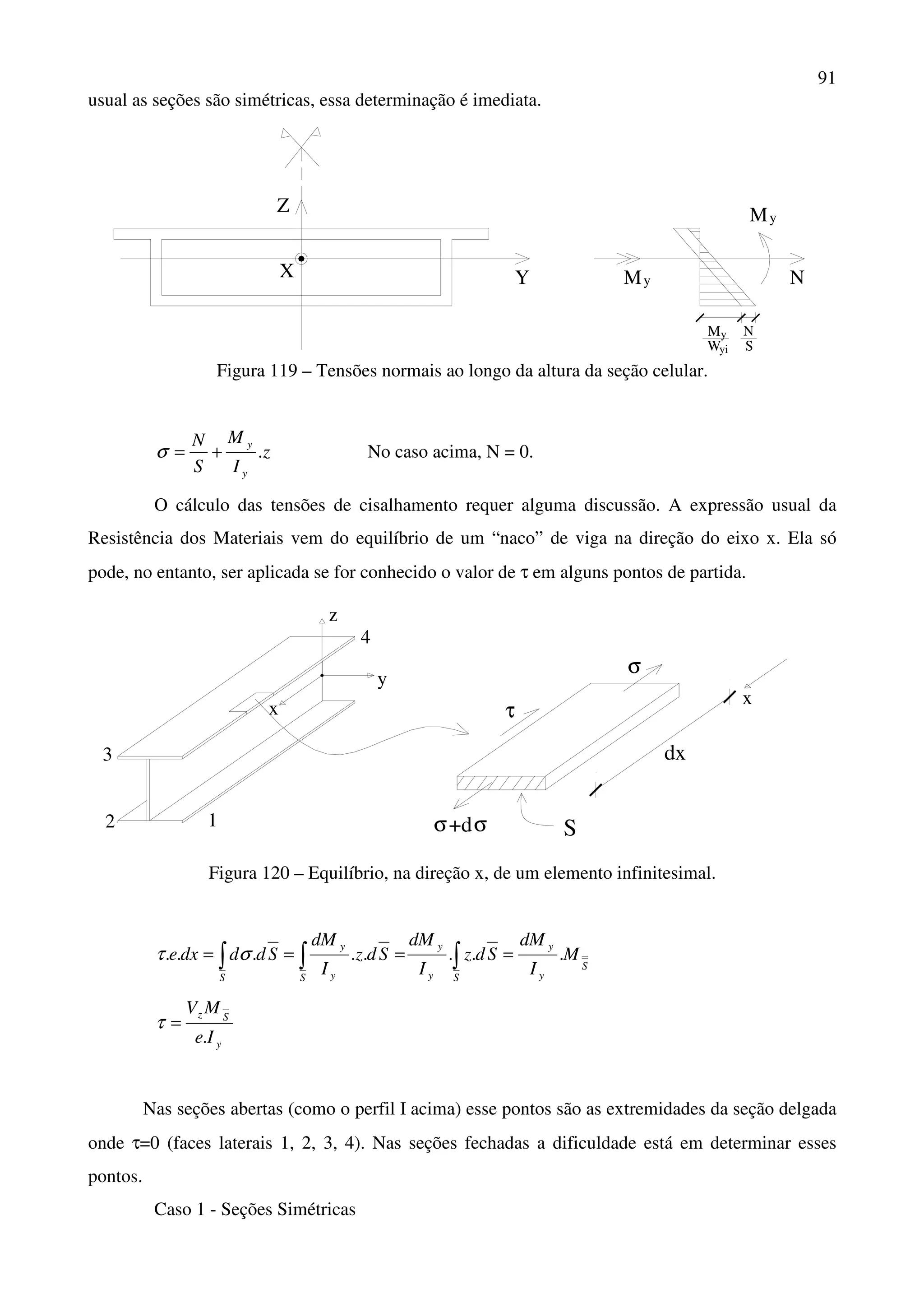 91
usual as seções são simétricas, essa determinação é imediata.
X
Z
Y NMy
yM
My
Wyi
N
S
Figura 119 – Tensões normais ao longo da altura da seção celular.
z
I
M
S
N
y
y
.+=σ No caso acima, N = 0.
O cálculo das tensões de cisalhamento requer alguma discussão. A expressão usual da
Resistência dos Materiais vem do equilíbrio de um “naco” de viga na direção do eixo x. Ela só
pode, no entanto, ser aplicada se for conhecido o valor de τ em alguns pontos de partida.
x
z
y
12
3
4
τ
σ
σ+dσ S
dx
x
Figura 120 – Equilíbrio, na direção x, de um elemento infinitesimal.
S
y
y
Sy
y
S y
y
S
M
I
dM
Sdz
I
dM
Sdz
I
dM
Sdddxe ........ ==== ∫∫∫ στ
y
Sz
Ie
MV
.
=τ
Nas seções abertas (como o perfil I acima) esse pontos são as extremidades da seção delgada
onde τ=0 (faces laterais 1, 2, 3, 4). Nas seções fechadas a dificuldade está em determinar esses
pontos.
Caso 1 - Seções Simétricas
 