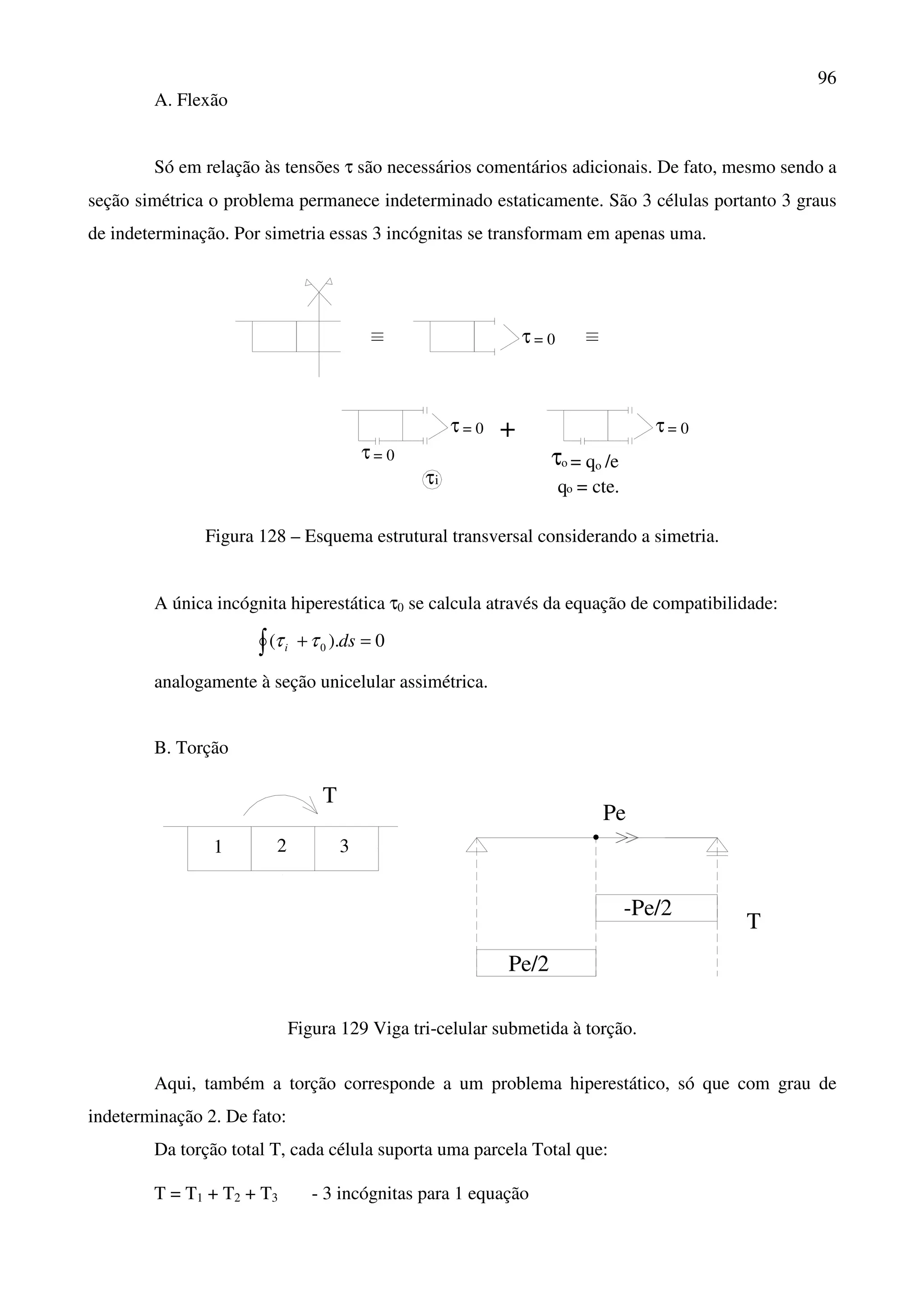 96
A. Flexão
Só em relação às tensões τ são necessários comentários adicionais. De fato, mesmo sendo a
seção simétrica o problema permanece indeterminado estaticamente. São 3 células portanto 3 graus
de indeterminação. Por simetria essas 3 incógnitas se transformam em apenas uma.
τ = 0
= 0τ
τ = 0
τi
+ τ = 0
q = cte.
= q /eo
o
τ o
Figura 128 – Esquema estrutural transversal considerando a simetria.
A única incógnita hiperestática τ0 se calcula através da equação de compatibilidade:
∫ =+ 0).( 0 dsi ττ
analogamente à seção unicelular assimétrica.
B. Torção
21 3
T
Pe
-Pe/2
Pe/2
T
Figura 129 Viga tri-celular submetida à torção.
Aqui, também a torção corresponde a um problema hiperestático, só que com grau de
indeterminação 2. De fato:
Da torção total T, cada célula suporta uma parcela Total que:
T = T1 + T2 + T3 - 3 incógnitas para 1 equação
 