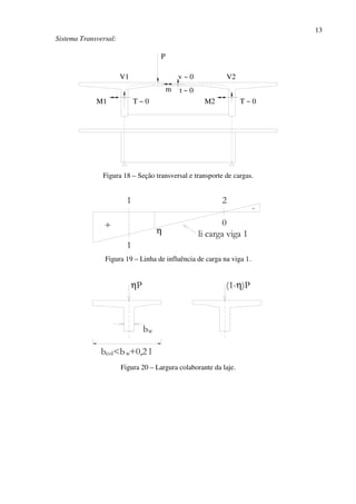 13
Sistema Transversal:
T ~ 0
P
M1 T ~ 0
V1
t ~ 0m
M2
v ~ 0 V2
Figura 18 – Seção transversal e transporte de cargas.
-
+
1
1
2
0
li carga viga 1η
Figura 19 – Linha de influência de carga na viga 1.
ηP (1-η)P
wb
colb <b +0,2 lw
Figura 20 – Largura colaborante da laje.
 