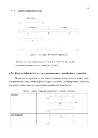 16
2.1.2.4. Sistemas longitudinais usuais
l
Biapoiada
Contínua Gerber
1 1ll2
*
* *
Figura 24 – Exemplos de sistemas longitudinais.
- Procurar vãos bem proporcionados: l1 ≈ 0,85 l2 (h variável de 0,65 a 1,0 l2 ).
- Ao adotar h variável prever hmáx nas seções críticas *.
2.1.3. Pontes em treliça, pórtico, arco ou suspensas por cabos – uma abordagem comparativa
Note-se que nos exemplos a seguir todas as estruturas executam o mesmo serviço, isto é,
transportam toda a carga distribuída para os 2 apoios disponíveis. A diferença está na maneira de
transportá-la, cada estrutura, da viga reta à ponte estaiada, o faz à sua maneira.
Tabela 1 – Análise comparativa entre diversos sistemas estruturais.
Viga reta p
x
l
M(x)
pl/2
pl/8
2
pl/2
+
+
-
Viga poligonal
pl/2
pl/8
2
 
