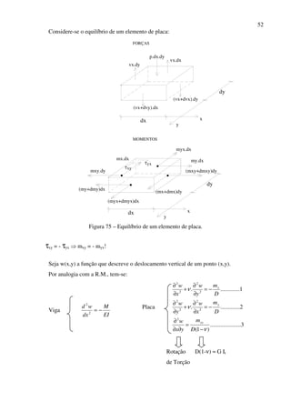 52
Considere-se o equilíbrio de um elemento de placa:
dx
FORÇAS
p.dx.dy
vx.dx
(vx+dvx).dy
(vx+dvy).dx
vx.dy
dy
x
y
(myx+dmyx)dx
(mx+dmx)dy
dx
y
x
dy
mx.dx
(my+dmy)dx
my.dx
myx.dx
mxy.dy (mxy+dmxy)dy
τxy
yxτ
MOMENTOS
Figura 75 – Equilíbrio de um elemento de placa.
τxy = - τyx ⇒ mxy = - myx!
Seja w(x,y) a função que descreve o deslocamento vertical de um ponto (x,y).
Por analogia com a R.M., tem-se:
Viga
EI
M
dx
wd
−=2
2
Placa
3.....................
)1(
2..............
1..............
2
2
2
2
2
2
2
2
2
ν
ν
ν
−
=
∂∂
∂
−=
∂
∂
+
∂
∂
−=
∂
∂
+
∂
∂
D
m
yx
w
D
m
x
w
y
w
D
m
y
w
x
w
xy
y
x
Rotação D(1-ν) ≈ G It
de Torção
 