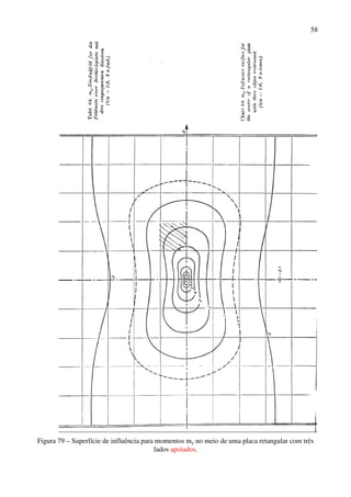58
Figura 79 – Superfície de influência para momentos my no meio de uma placa retangular com três
lados apoiados.
 