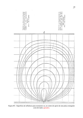 59
Figura 80 – Superfície de influência para momentos mx no centro do apoio de uma placa retangular
com três lados apoiados.
 