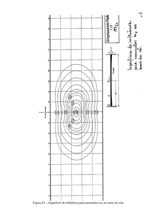 60
Figura 81 – Superfície de influência para momentos mx no meio do vão.
 
