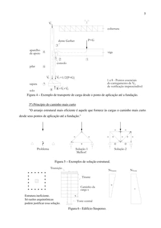 5
de apoio
+VR=V
solo 8 21
V
sapata 7
pilar 6
=1/2(P+G)V21
consolo
5 2
de verificação imprescindível
do carregamento de V ,
1 a 8 - Pontos essenciais
1
2
V
aparelho
4
dente Gerber
3
1
P+G
viga
cobertura
Figura 4 – Exemplo de transporte de carga desde o ponto de aplicação até a fundação.
3º) Princípio do caminho mais curto
"O arranjo estrutural mais eficiente é aquele que fornece às cargas o caminho mais curto
desde seus pontos de aplicação até a fundação."
Problema Solução 1 Solução 2
Melhor!
?
- -
+ 0 0
- -
- -
-+ +
Figura 5 – Exemplos de solução estrutural.
Transição
Torre central
x
carga x
Tirante
Caminho da
+
TiranteN
-
TorreN
Estrutura ineficiente.
Só razões arquitetônicas
podem justificar essa solução.
Figura 6 - Edifício Suspenso.
 