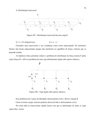 79
A. Distribuição transversal
V1 2V 3V 4V
4V'
v v v
T1 T2
T3 4T
F
Figura 105 – Distribuição transversal de uma carga F.
Ti = v ≈ 0 ( desprezíveis) Fi = vi - vi '
Considere uma transversina e sua vizinhança como assim representado. Os momentos
fletores não foram representados porque não interferem no equilíbrio de forças verticais que se
pretende estudar.
As hipóteses feitas permitem reduzir o problema de distribuição da força externa F pelas
vigas (forças Fi = ∆Vi) ao problema de uma viga infinitamente rígida sobre apoios elásticos.
F1 2F F3 4F
1k 32 kk 4k
F
θ
x,u
y,δ
Figura 106 – Viga rígida sobre apoios elásticos.
Esse problema tem 3 graus de liberdade: deslocamentos u(//x) , δ(//y) e rotação θ.
Como só temos cargas verticais podemos deixar de lado o deslocamento u (//x).
Por outro lado as transversinas rígidas fazem com que as deformadas de todas as vigas
sejam afins. Assim:
 
