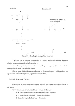 83
Longarina 1
F
+
Ra
Rb Rc
Rd
Rb Rc1 1
Rb-Rb Rc-Rc
F
1 1
*
F
**
1
**
iF
Rb ii Rc *
Longarina i >1
Deistribuição de Rb e Rc
pelas longarinas
Figura 110 – Distribuição da carga F nas longarinas.
Verifica-se que as soluções aproximadas **, embora muito mais simples, fornecem
soluções bastante próximas ds soluções corretas *.
Aconselha-se, portanto, usar a solução aproximada que corresponde, fisicamente, a admitir
uma transversina rígida sob cada carga externa.
Note-se que a distribuição transversal obtida por Courbon/Engesser é válida qualquer que
seja o sistema estrutural longitudinal, viga biapoiada ou contínua.
2.4.3.4.2. Processo de Fauchart
Considere-se o caso de uma ponte em vigas múltiplas sem transversinas intermediárias, só
nos apoios.
Para tratamento desse problema adotam-se as seguintes hipóteses:
1. As longarinas trabalham conforme a Resistência dos Materiais.
2. As longarinas são biapoiadas e têm inércia constante.
3. O trabalho longitudinal das lajes é desprezado.
 