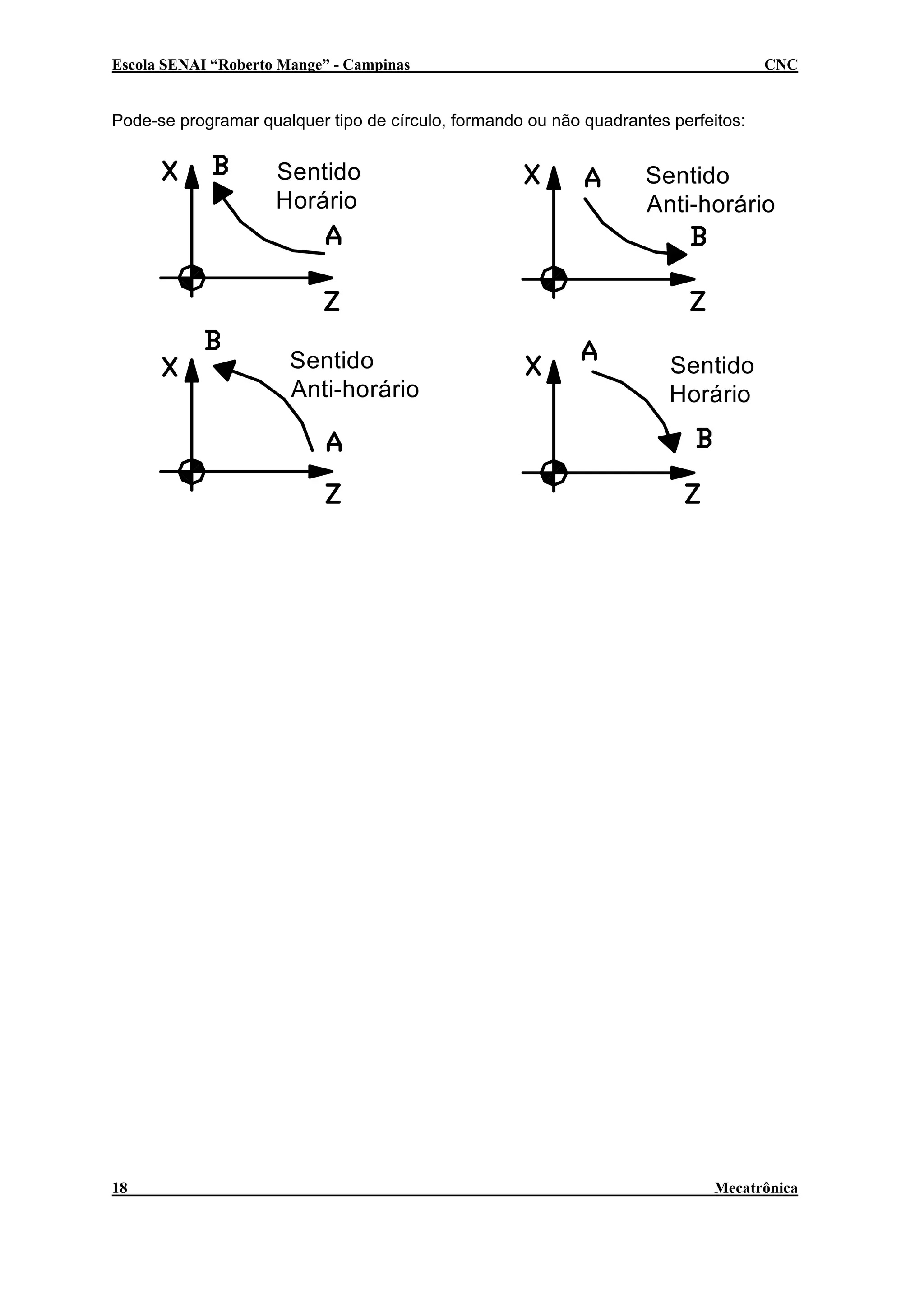 Escola SENAI “Roberto Mange” - Campinas

CNC

Pode-se programar qualquer tipo de círculo, formando ou não quadrantes perfeitos:

Sentido
Horário

Sentido
Anti-horário

18

Sentido
Anti-horário

Sentido
Horário

Mecatrônica

 