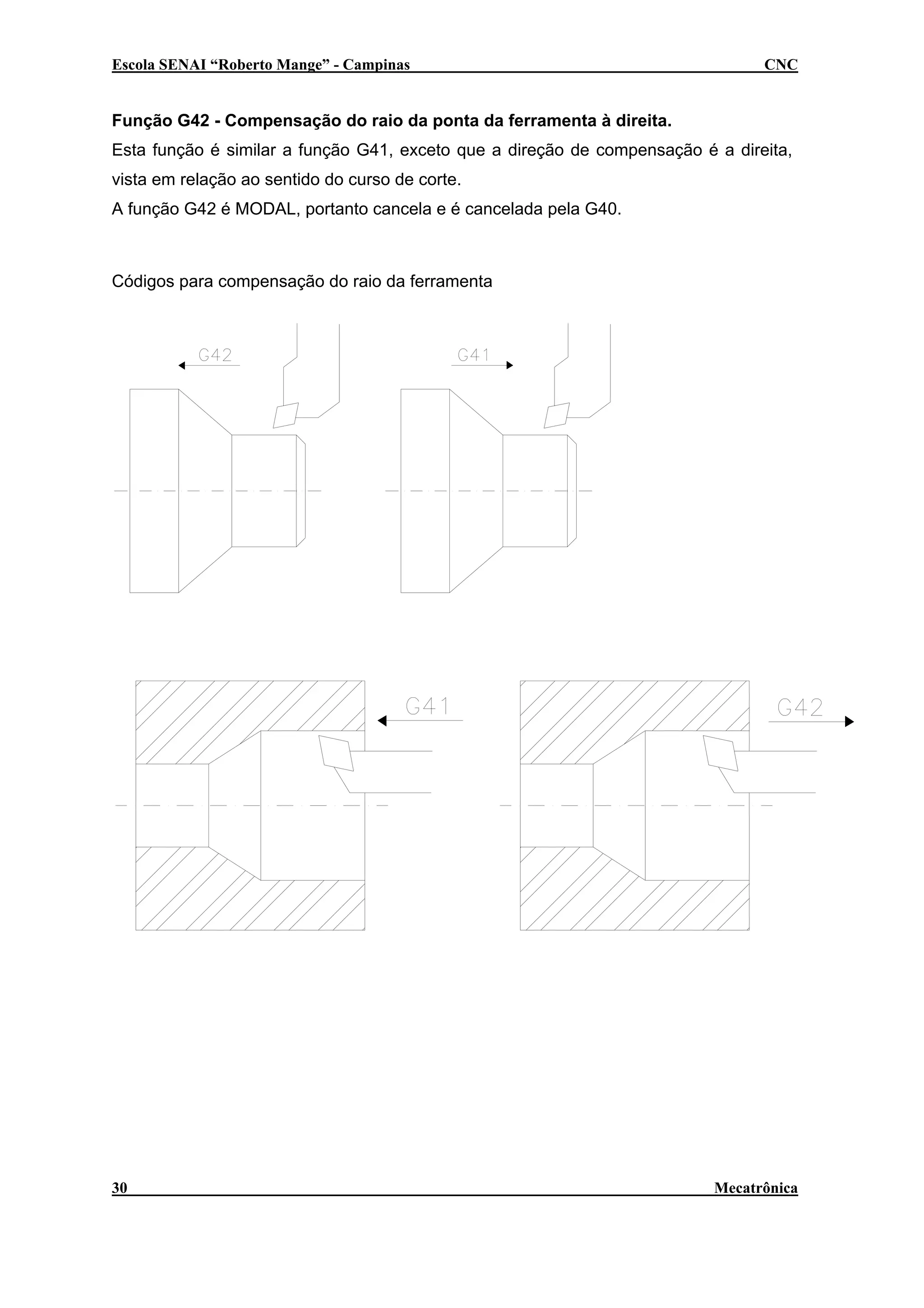 Escola SENAI “Roberto Mange” - Campinas

CNC

Função G42 - Compensação do raio da ponta da ferramenta à direita.
Esta função é similar a função G41, exceto que a direção de compensação é a direita,
vista em relação ao sentido do curso de corte.
A função G42 é MODAL, portanto cancela e é cancelada pela G40.

Códigos para compensação do raio da ferramenta

30

Mecatrônica

 