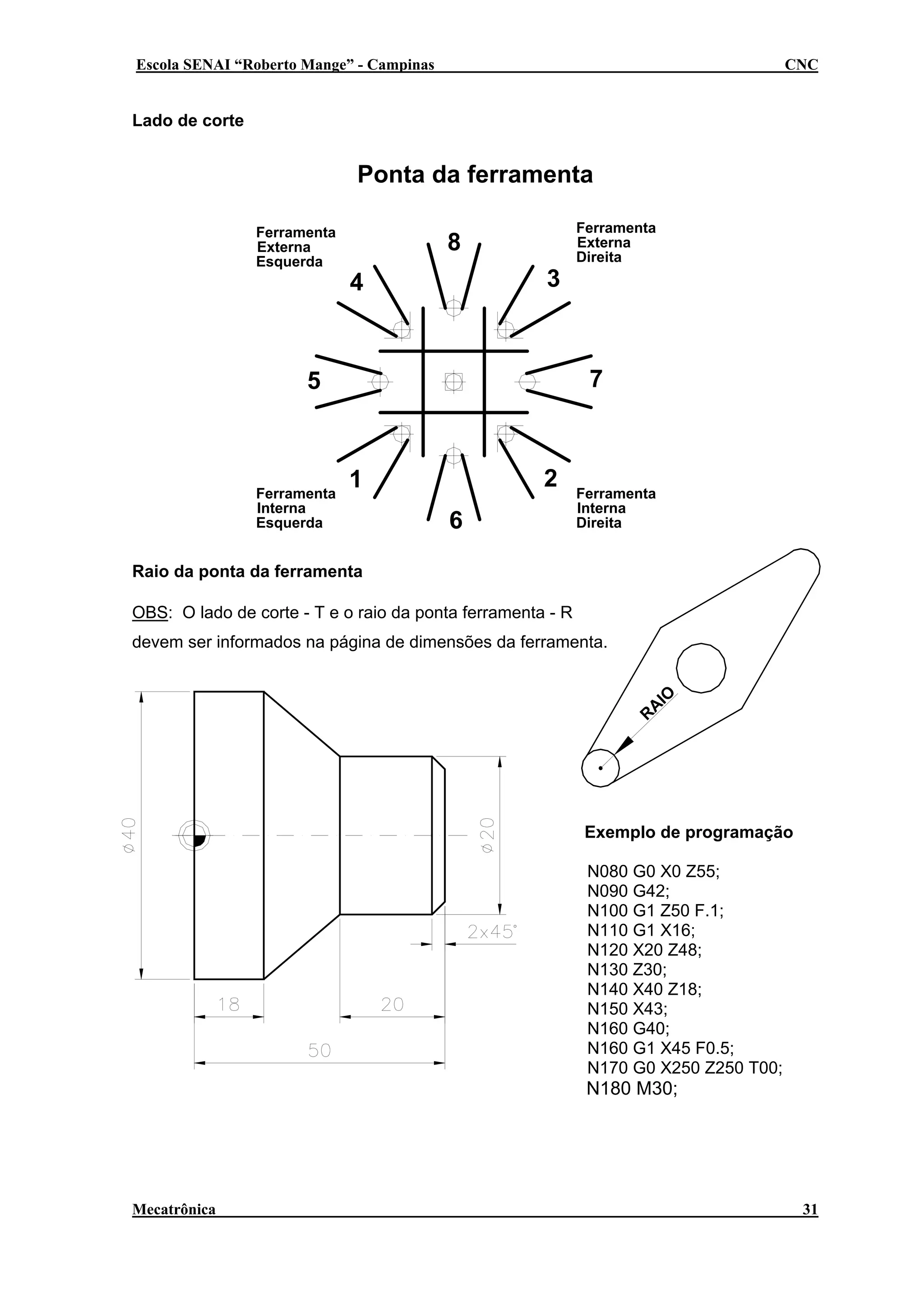 Escola SENAI “Roberto Mange” - Campinas

CNC

Lado de corte

Ponta da ferramenta
Ferramenta
Externa
Esquerda

8
3

4

7

5

Ferramenta
Interna
Esquerda

Ferramenta
Externa
Direita

2

1
6

Ferramenta
Interna
Direita

Raio da ponta da ferramenta
OBS: O lado de corte - T e o raio da ponta ferramenta - R
devem ser informados na página de dimensões da ferramenta.

R

AI

O

Exemplo de programação
N080 G0 X0 Z55;
N090 G42;
N100 G1 Z50 F.1;
N110 G1 X16;
N120 X20 Z48;
N130 Z30;
N140 X40 Z18;
N150 X43;
N160 G40;
N160 G1 X45 F0.5;
N170 G0 X250 Z250 T00;

N180 M30;

Mecatrônica

31

 