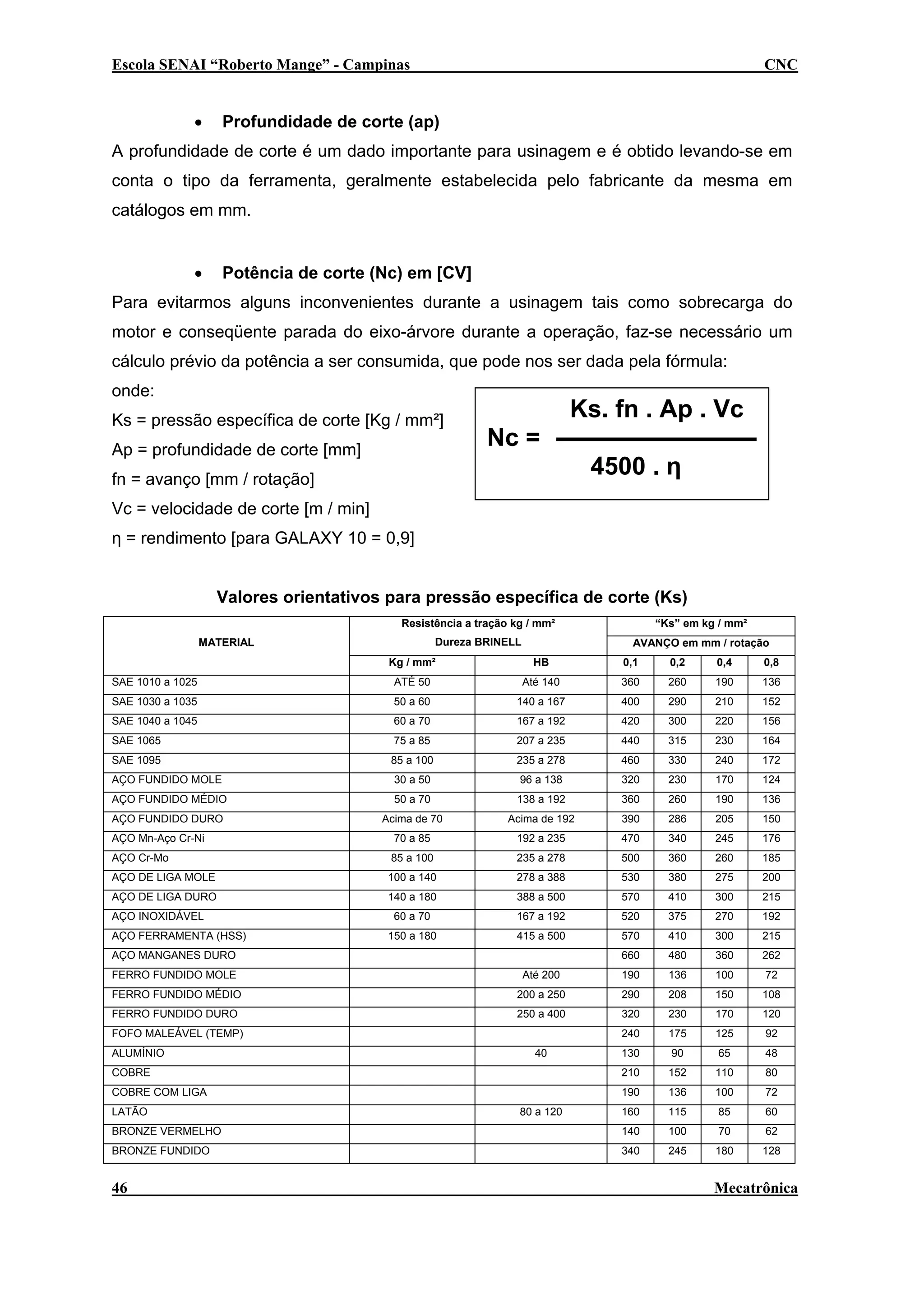 Escola SENAI “Roberto Mange” - Campinas

•

CNC

Profundidade de corte (ap)

A profundidade de corte é um dado importante para usinagem e é obtido levando-se em
conta o tipo da ferramenta, geralmente estabelecida pelo fabricante da mesma em
catálogos em mm.
•

Potência de corte (Nc) em [CV]

Para evitarmos alguns inconvenientes durante a usinagem tais como sobrecarga do
motor e conseqüente parada do eixo-árvore durante a operação, faz-se necessário um
cálculo prévio da potência a ser consumida, que pode nos ser dada pela fórmula:
onde:
Ks = pressão específica de corte [Kg / mm²]
Ap = profundidade de corte [mm]

Ks. fn . Ap . Vc
Nc =
4500 . η

fn = avanço [mm / rotação]
Vc = velocidade de corte [m / min]
η = rendimento [para GALAXY 10 = 0,9]

Valores orientativos para pressão específica de corte (Ks)
Resistência a tração kg / mm²
Dureza BRINELL

MATERIAL

“Ks” em kg / mm²
AVANÇO em mm / rotação

Kg / mm²

HB

0,1

0,2

0,4

0,8

SAE 1010 a 1025

ATÉ 50

Até 140

360

260

190

136

SAE 1030 a 1035

50 a 60

140 a 167

400

290

210

152

SAE 1040 a 1045

60 a 70

167 a 192

420

300

220

156

SAE 1065

75 a 85

207 a 235

440

315

230

164

SAE 1095

85 a 100

235 a 278

460

330

240

172

AÇO FUNDIDO MOLE

30 a 50

96 a 138

320

230

170

124

AÇO FUNDIDO MÉDIO

50 a 70

138 a 192

360

260

190

136

AÇO FUNDIDO DURO

Acima de 70

Acima de 192

390

286

205

150

70 a 85

192 a 235

470

340

245

176

AÇO Cr-Mo

85 a 100

235 a 278

500

360

260

185

AÇO DE LIGA MOLE

100 a 140

278 a 388

530

380

275

200

AÇO DE LIGA DURO

140 a 180

388 a 500

570

410

300

215

60 a 70

167 a 192

520

375

270

192

150 a 180

415 a 500

570

410

300

215

660

480

360

262

AÇO Mn-Aço Cr-Ni

AÇO INOXIDÁVEL
AÇO FERRAMENTA (HSS)
AÇO MANGANES DURO
FERRO FUNDIDO MOLE

Até 200

190

136

100

72

FERRO FUNDIDO MÉDIO

200 a 250

290

208

150

108

FERRO FUNDIDO DURO

250 a 400

ALUMÍNIO

230

170

120

175

125

92
48

130

90

65

COBRE

210

152

110

80

COBRE COM LIGA

190

136

100

72
60

LATÃO

40

320
240

FOFO MALEÁVEL (TEMP)

160

115

85

BRONZE VERMELHO

140

100

70

62

BRONZE FUNDIDO

340

245

180

128

46

80 a 120

Mecatrônica

 