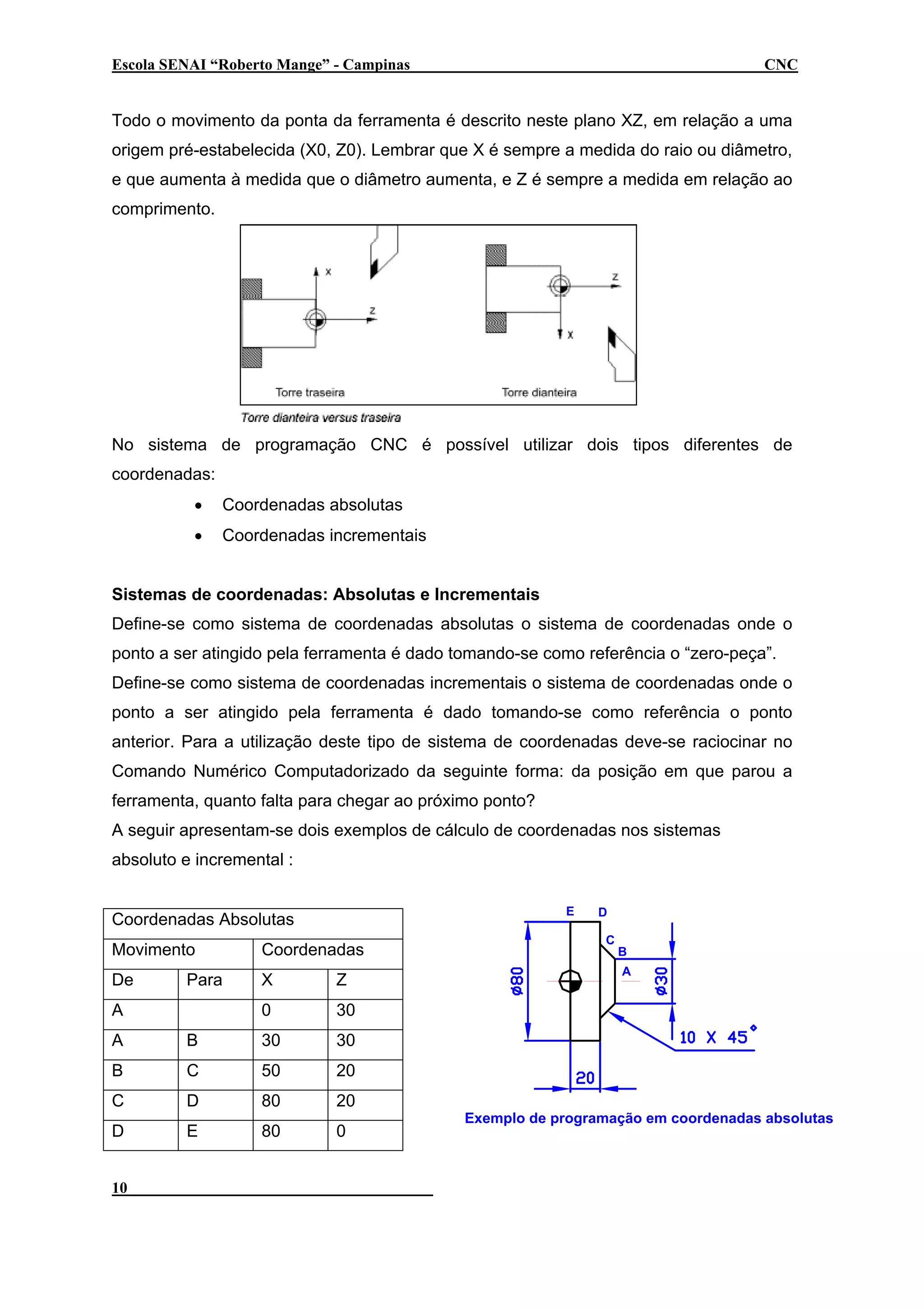 Escola SENAI “Roberto Mange” - Campinas

CNC

Todo o movimento da ponta da ferramenta é descrito neste plano XZ, em relação a uma
origem pré-estabelecida (X0, Z0). Lembrar que X é sempre a medida do raio ou diâmetro,
e que aumenta à medida que o diâmetro aumenta, e Z é sempre a medida em relação ao
comprimento.

No sistema de programação CNC é possível utilizar dois tipos diferentes de
coordenadas:
•

Coordenadas absolutas

•

Coordenadas incrementais

Sistemas de coordenadas: Absolutas e Incrementais
Define-se como sistema de coordenadas absolutas o sistema de coordenadas onde o
ponto a ser atingido pela ferramenta é dado tomando-se como referência o “zero-peça”.
Define-se como sistema de coordenadas incrementais o sistema de coordenadas onde o
ponto a ser atingido pela ferramenta é dado tomando-se como referência o ponto
anterior. Para a utilização deste tipo de sistema de coordenadas deve-se raciocinar no
Comando Numérico Computadorizado da seguinte forma: da posição em que parou a
ferramenta, quanto falta para chegar ao próximo ponto?
A seguir apresentam-se dois exemplos de cálculo de coordenadas nos sistemas
absoluto e incremental :
E

Coordenadas Absolutas
Movimento

Coordenadas

De

X

Z

0

D
C

30

Para

A
A

B

30

C

50

20

C

D

80

20

D

E

80

0

A

30

B

B

10

Exemplo de programação em coordenadas absolutas

Mecatrônica

 