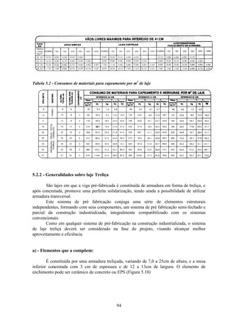 94
Tabela 5.2 - Consumos de materiais para capeamento por m2
de laje
5.2.2 - Generalidades sobre laje Treliça
São lajes em que a viga pré-fabricada é constituída de armadura em forma de treliça, e
após concretada, promove uma perfeita solidarização, tendo ainda a possibilidade de utilizar
armadura transversal.
Este sistema de pré fabricação conjuga uma série de elementos estruturais
independentes, formando com seus componentes, um sistema de pré fabricação semi-fechado e
parcial da construção industrializada, integralmente compatibilizado com os sistemas
convencionais.
Como em qualquer sistema de pré-fabricação na construção industrializada, o sistema
de laje treliça deverá ser considerado na fase do projeto, visando alcançar melhor
aproveitamento e eficiência.
a) - Elementos que a compõem:
É constituída por uma armadura treliçada, variando de 7,0 a 25cm de altura, e a mesa
inferior concretada com 3 cm de espessura e de 12 a 13cm de largura. O elemento de
enchimento pode ser cerâmico de concreto ou EPS (Figura 5.10)
 