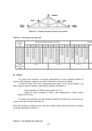 110
Figura 6.5 - Esquema do apoio das terças nas tesouras
Tabela 6.2 - Vão máximo das terças (m)
Vão dos
caibros
Francesa, Romana, Portuguesa ou plan Colonial
(m) A B C A B C A B C A B C
1,00 a 1,20 2,70 2,85 3,10 3,30 3,50 3,85 2,50 2,65 2,90 3,20 3,40 3,75
1,21 a 1,40 2,55 2,70 2,95 3,15 3,30 3,60 2,40 2,50 2,75 3,05 3,20 3,50
1,41 a 1,60 2,40 2,60 2,80 3,00 3,15 3,45 2,30 2,40 2,60 2,90 3,10 3,35
1,61 a 1,80 2,30 2,45 2,70 2,85 3,05 3,30 2,20 2,30 2,50 2,80 2,45 3,20
1,81 a 2,00 2,25 2,40 2,60 2,75 2,90 3,20 2,20 2,40 2,85 3,10
2,01 a 2,20 2,30 2,50 2,80 3,10 2,35 3,00
2,21 a 2,40 2,45 3,00
2,41 a 2,60 2,35 2,90
Seção
transversal
(cm)
6 x 12 6 x 16 6 x 12
d) Caibros
Os caibros são colocados em direção perpendicular às terças, portanto paralela às
tesouras. São inclinados, sendo que seu declive determina o caimento do telhado.
A bitola do caibro varia com o espaçamento das terças, com o tipo de madeira e da
telha. Podemos adotar na prática e utilizando as madeiras da Tabela 6.1:
:
- terças espaçadas até 2,00m usamos caibros de 5 x 6.
- quando as terças excederem a 2,00m e não ultrapassarem a 2,50m, usamos
caibros de 5x7 (6x8).
Os caibros são colocados com uma distância máxima de 0,50m (eixo a eixo) para que
se possa usar ripas comuns de peroba 1x5.
Estes vãos são para as madeiras secas. Caso não se tenha certeza, devemos diminuir ou efetuar
os cálculos utilizando a Tabela 6.3.
Tabela 6.3 - Vão Máximo dos Caibros (m)
 