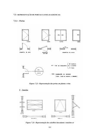 151
7.3 - REPRESENTAÇÃO DE PORTAS E JANELAS (GRÁFICAS)
7.3.1 – Portas
Figura 7.23 - Representação das portas em planta e vista
2 – Janelas
Figura 7.24 - Representação dos caixilhos basculante e máximo ar
 