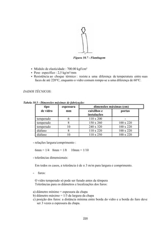 220
Figura 10.7 - Flambagem
• Módulo de elasticidade : 700.00 kgf/cm²
• Peso específico : 2,5 kg/m²/mm
• Resistência ao choque térmico : resiste a uma diferença de temperatura entre suas
faces de até 220°C, enquanto o vidro comum rompe-se a uma diferença de 60°C.
DADOS TÉCNICOS:
Tabela 10.5 - Dimensões máximas de fabricação:
tipo espessura dimensões máximas (cm)
de vidro mm caixilhos e
instalações
portas
temperado 6 110 x 200 -
temperado 8 150 x 260 100 x 220
temperado 10 240 x 320 100 x 220
diáfano 8 110 x 220 100 x 220
diáfano 10 110 x 250 100 x 220
- relações largura/comprimento :
6mm = 1/4 8mm = 1/8 10mm = 1/10
- tolerâncias dimensionais:
Em todos os casos, a tolerância é de ± 3 m/m para largura e comprimento.
- furos:
O vidro temperado só pode ser furado antes da têmpera
Tolerâncias para os diâmetros e localizações dos furos:
a) diâmetro mínimo = espessura da chapa
b) diâmetro máximo = 1/3 da largura da chapa
c) posição dos furos: a distância mínima entre borda do vidro e a borda do furo deve
ser 3 vezes a espessura da chapa.
 