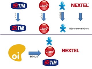 Não oferece bônus BÔNUS 