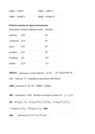30dB = 1.000* I                  60dB = 1.000* V

40dB = 10.000* I                 80dB = 10.000* V


Potência máxima de alguns instrumentos
Instrumento Potência Máxima (watt)      Decibéis

clarinete      0,05                     86

violoncelo     0,16                     92

piano          0,27                     94

trompete       0,31                     94

trombone       6,0                      107

bumbo          25,0                     113



dBm(Z)       referencia é 1mW=0,001W = 10-3W        10 * log P/0.001 W

mW = miliwatt / Z = impedância (geralmente 600 Ohms)


dBW referencia é 1 W 1W = 0dBW = 30dBm



dBV referencia é 1 Volt Decibel em relação à tensão (U)       P = U2/Z

dB = 10 log P1 / P2 = 10 log (U2/Z)1* (U2/Z)2 = 10 log (U2)1/(U2)2

= 10 log (U1/U2)2 = 20 log (U1/U2) = dBV


dBu         referencia é 0,775 V ou 775 mV
 
