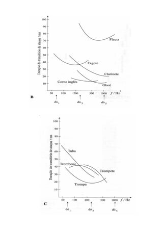 Apostila teoria audio_iazzetta