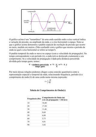 O gráfico acima é um "instantâneo" de uma onda senóide onde o eixo vertical indica
a variação de pressão, ou amplitude da onda, e o eixo horizontal o espaço. Note-se
que o gráfico acima demonstra o padrão espacial de oscilação da pressão que ocorre
no meio, medido em metros. (Não confundir com o gráfico que mostra o período da
onda no qual o eixo horizontal se refere ao tempo!).
O padrão temporal da onda se move no espaço (com a velocidade de propagação). No
tempo correspondente a um período (τ), a onda terá se deslocado exatamente o seu
comprimento. Se a velocidade de propagação é dada pela distância percorrida
dividida pelo tempo gasto, temos:



Por meio dessas relações podemos chegar a uma conexão quantitativa entre a
representação espacial e temporal da onda, relacionando frequência, período (τ) e
comprimento de onda (λ) de uma corda numa mesma expressão:




                         Tabela de Comprimentos de Onda(λ)


                                      Comprimento de Onda (m)
                    Frequência (Hz)
                                      (vel. de propagação = 344 m/s)
                    10                34,40
                    20                17,20
                    30                11,46
                    40                8,60
                    50                6,88
                    60                5,73
                    70                4,91
                    90                3,82
 