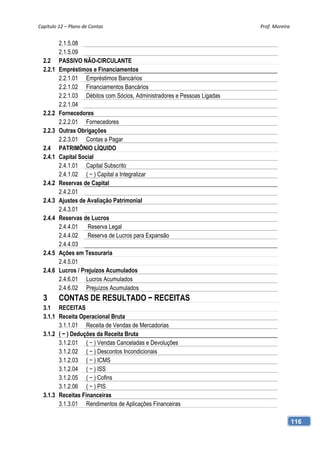 Capítulo 12 – Plano de Contas                                              Prof. Moreira 


          2.1.5.08
          2.1.5.09
  2.2     PASSIVO NÃO-CIRCULANTE
  2.2.1   Empréstimos e Financiamentos
          2.2.1.01 Empréstimos Bancários
          2.2.1.02 Financiamentos Bancários
          2.2.1.03 Débitos com Sócios, Administradores e Pessoas Ligadas
          2.2.1.04
  2.2.2   Fornecedores
          2.2.2.01 Fornecedores
  2.2.3   Outras Obrigações
          2.2.3.01 Contas a Pagar
  2.4     PATRIMÔNIO LÍQUIDO
  2.4.1   Capital Social
          2.4.1.01 Capital Subscrito
          2.4.1.02 ( − ) Capital a Integralizar
  2.4.2   Reservas de Capital
          2.4.2.01
  2.4.3   Ajustes de Avaliação Patrimonial
          2.4.3.01
  2.4.4   Reservas de Lucros
          2.4.4.01   Reserva Legal
          2.4.4.02   Reserva de Lucros para Expansão
          2.4.4.03
  2.4.5   Ações em Tesouraria
          2.4.5.01
  2.4.6   Lucros / Prejuízos Acumulados
          2.4.6.01 Lucros Acumulados
          2.4.6.02 Prejuízos Acumulados
  3       CONTAS DE RESULTADO − RECEITAS
  3.1 RECEITAS
  3.1.1 Receita Operacional Bruta
        3.1.1.01 Receita de Vendas de Mercadorias
  3.1.2 ( − ) Deduções da Receita Bruta
        3.1.2.01 ( − ) Vendas Canceladas e Devoluções
        3.1.2.02 ( − ) Descontos Incondicionais
        3.1.2.03 ( − ) ICMS
        3.1.2.04 ( − ) ISS
        3.1.2.05 ( − ) Cofins
        3.1.2.06 ( − ) PIS
  3.1.3 Receitas Financeiras
        3.1.3.01 Rendimentos de Aplicações Financeiras

                                                                                        116
 