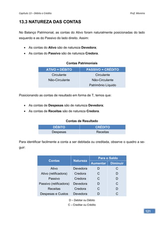 Capítulo 13 – Débito e Crédito                                                              Prof. Moreira 


13.3 NATUREZA DAS CONTAS

No Balanço Patrimonial, as contas do Ativo foram naturalmente posicionadas do lado
esquerdo e as do Passivo do lado direito. Assim:

        As contas do Ativo são de natureza Devedora;
        As contas do Passivo são de natureza Credora.


                                           Contas Patrimoniais
                         ATIVO = DÉBITO                    PASSIVO = CRÉDITO
                              Circulante                            Circulante
                           Não-Circulante                      Não-Circulante
                                                             Patrimônio Líquido


Posicionando as contas de resultado em forma de T, temos que:


        As contas de Despesas são de natureza Devedora;
        As contas de Receitas são de natureza Credora.


                                       Contas de Resultado
                              DÉBITO                                CRÉDITO
                              Despesas                              Receitas


Para identificar facilmente a conta a ser debitada ou creditada, observe o quadro a se-
guir:


                                                                      Para o Saldo
                           Contas               Natureza
                                                              Aumentar           Diminuir
                             Ativo              Devedora              D             C
                    Ativo (retificadora)         Credora              C             D
                           Passivo               Credora              C             D
                  Passivo (retificadora)        Devedora              D             C
                          Receitas               Credora              C             D
                   Despesas e Custos            Devedora              D             C
                                            D – Debitar ou Débito
                                            C – Creditar ou Crédito

                                                                                                         121
 
