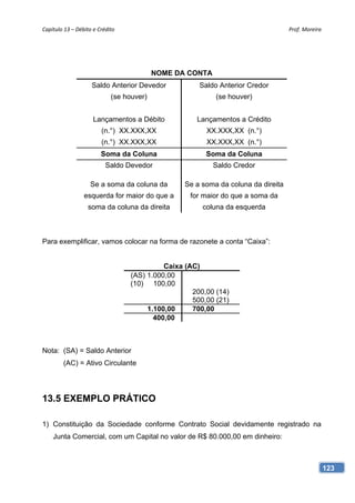 Capítulo 13 – Débito e Crédito                                                    Prof. Moreira 




                                          NOME DA CONTA
                    Saldo Anterior Devedor            Saldo Anterior Credor
                            (se houver)                    (se houver)


                     Lançamentos a Débito            Lançamentos a Crédito
                        (n.°) XX.XXX,XX                 XX.XXX,XX (n.°)
                        (n.°) XX.XXX,XX                 XX.XXX,XX (n.°)
                        Soma da Coluna                  Soma da Coluna
                          Saldo Devedor                   Saldo Credor

                    Se a soma da coluna da       Se a soma da coluna da direita
                 esquerda for maior do que a       for maior do que a soma da
                   soma da coluna da direita           coluna da esquerda



Para exemplificar, vamos colocar na forma de razonete a conta “Caixa”:


                                            Caixa (AC)
                                  (AS) 1.000,00
                                  (10) 100,00
                                                    200,00 (14)
                                                    500,00 (21)
                                  (21) 1.100,00     700,00 (22)
                                         400,00



Nota: (SA) = Saldo Anterior
        (AC) = Ativo Circulante




13.5 EXEMPLO PRÁTICO

1) Constituição da Sociedade conforme Contrato Social devidamente registrado na
    Junta Comercial, com um Capital no valor de R$ 80.000,00 em dinheiro:



                                                                                               123
 