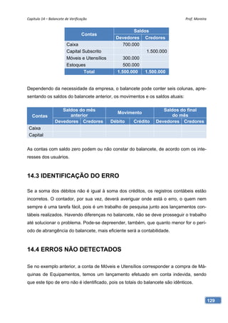 Capítulo 14 – Balancete de Verificação                                          Prof. Moreira 


                                                         Saldos
                                  Contas
                                                 Devedores Credores
                         Caixa                      700.000
                         Capital Subscrito                     1.500.000
                         Móveis e Utensílios        300.000
                         Estoques                   500.000
                                  Total          1.500.000    1.500.000


Dependendo da necessidade da empresa, o balancete pode conter seis colunas, apre-
sentando os saldos do balancete anterior, os movimentos e os saldos atuais:

                    Saldos do mês                                     Saldos do final
                                                  Movimento
   Contas              anterior                                           do mês
                 Devedores Credores            Débito   Crédito    Devedores Credores
 Caixa
 Capital


As contas com saldo zero podem ou não constar do balancete, de acordo com os inte-
resses dos usuários.



14.3 IDENTIFICAÇÃO DO ERRO

Se a soma dos débitos não é igual à soma dos créditos, os registros contábeis estão
incorretos. O contador, por sua vez, deverá averiguar onde está o erro, o quem nem
sempre é uma tarefa fácil, pois é um trabalho de pesquisa junto aos lançamentos con-
tábeis realizados. Havendo diferenças no balancete, não se deve prosseguir o trabalho
até solucionar o problema. Pode-se depreender, também, que quanto menor for o perí-
odo de abrangência do balancete, mais eficiente será a contabilidade.



14.4 ERROS NÃO DETECTADOS

Se no exemplo anterior, a conta de Móveis e Utensílios corresponder a compra de Má-
quinas de Equipamentos, temos um lançamento efetuado em conta indevida, sendo
que este tipo de erro não é identificado, pois os totais do balancete são idênticos.


                                                                                             129
 