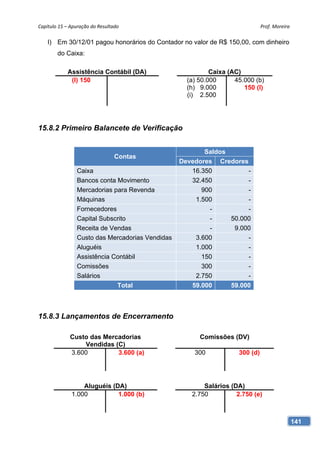Capítulo 15 – Apuração do Resultado                                            Prof. Moreira 

    l) Em 30/12/01 pagou honorários do Contador no valor de R$ 150,00, com dinheiro
        do Caixa:

             Assistência Contábil (DA)                      Caixa (AC)
              (l) 150                               (a) 50.000      45.000 (b)
                                                    (h) 9.000          150 (l)
                                                    (i) 2.500




15.8.2 Primeiro Balancete de Verificação


                                                         Saldos
                                 Contas
                                                  Devedores Credores
                 Caixa                               16.350          -
                 Bancos conta Movimento              32.450          -
                 Mercadorias para Revenda               900          -
                 Máquinas                             1.500          -
                 Fornecedores                             -          -
                 Capital Subscrito                        -     50.000
                 Receita de Vendas                        -      9.000
                 Custo das Mercadorias Vendidas       3.600          -
                 Aluguéis                             1.000          -
                 Assistência Contábil                   150          -
                 Comissões                              300          -
                 Salários                             2.750          -
                              Total                  59.000     59.000



15.8.3 Lançamentos de Encerramento

              Custo das Mercadorias                     Comissões (DV)
                  Vendidas (C)
              3.600         3.600 (a)                 300            300 (d)




                  Aluguéis (DA)                          Salários (DA)
              1.000          1.000 (b)               2.750          2.750 (e)



                                                                                            141
 