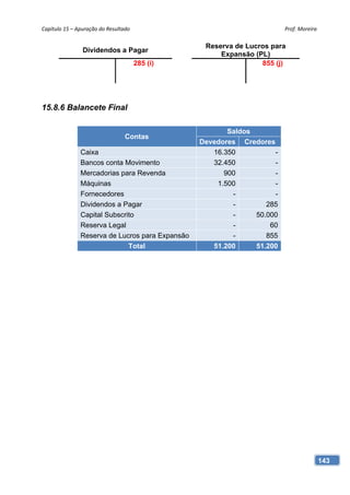 Capítulo 15 – Apuração do Resultado                                     Prof. Moreira 


                                                  Reserva de Lucros para
                Dividendos a Pagar
                                                      Expansão (PL)
                                       285 (i)                   855 (j)




15.8.6 Balancete Final

                                                        Saldos
                                 Contas
                                                 Devedores Credores
               Caixa                                16.350          -
               Bancos conta Movimento               32.450          -
               Mercadorias para Revenda                900          -
               Máquinas                              1.500          -
               Fornecedores                              -          -
               Dividendos a Pagar                        -        285
               Capital Subscrito                         -     50.000
               Reserva Legal                             -         60
               Reserva de Lucros para Expansão           -        855
                              Total                 51.200     51.200




                                                                                     143
 