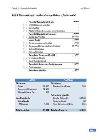 Capítulo 15 – Apuração do Resultado                                               Prof. Moreira 



15.8.7 Demonstração do Resultado e Balanço Patrimonial

                        Receita Operacional Bruta                        9.000
               (−)      Impostos sobre Vendas                                -
               (−)      Devoluções                                           -
               (−)      Abatimentos e Descontos Incondicionais               -
                        Receita Operacional Líquida                   9.000
               (−)      Custo das Vendas                            (3.600)
                        Lucro Bruto                                   5.400
               (−)      Despesas com as Vendas                        (300)
               (−)      Despesas Gerais e Administrativas           (3.900)
               (−)      Outras Despesas                                   -
               (+)      Outras Receitas                                   -
                        Resultado Antes do IR e CS                       1.200
               (−)      Imposto de Renda                                     -
               (−)      Contribuição Social                                  -
                        Resultado Antes das Participações                1.200
               (−)      Participações                                        -
                        Resultado Líquido                                1.200




                         ATIVO                               PASSIVO
     Circulante                               Circulante
       Caixa                           16.350   Dividendos a Pagar                  285
       Bancos c/ Movimento             32.450
       Mercadorias p/ Rev.                900
                                              Patrimônio Líquido
     Não-Circulante                             Capital Subscrito                50.000
       Imobilizado                              Reserva Legal                        60
        Máquinas                        1.500   Res. de Lucros p/ Exp.              855


     Total do Ativo                    51.200 Total do Passivo                   51.200




                                                                                               144
 