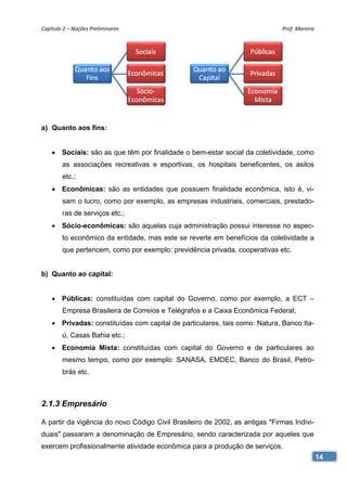 Capítulo 2 – Noções Preliminares                                             Prof. Moreira 




a) Quanto aos fins:


     Sociais: são as que têm por finalidade o bem-estar social da coletividade, como
        as associações recreativas e esportivas, os hospitais beneficentes, os asilos
        etc.;
     Econômicas: são as entidades que possuem finalidade econômica, isto é, vi-
        sam o lucro, como por exemplo, as empresas industriais, comerciais, prestado-
        ras de serviços etc.;
     Sócio-econômicas: são aquelas cuja administração possui interesse no aspec-
        to econômico da entidade, mas este se reverte em benefícios da coletividade a
        que pertencem, como por exemplo: previdência privada, cooperativas etc.


b) Quanto ao capital:


     Públicas: constituídas com capital do Governo, como por exemplo, a ECT –
        Empresa Brasileira de Correios e Telégrafos e a Caixa Econômica Federal;
     Privadas: constituídas com capital de particulares, tais como: Natura, Banco Ita-
        ú, Casas Bahia etc.;
     Economia Mista: constituídas com capital do Governo e de particulares ao
        mesmo tempo, como por exemplo: SANASA, EMDEC, Banco do Brasil, Petro-
        brás etc.



2.1.3 Empresário

A partir da vigência do novo Código Civil Brasileiro de 2002, as antigas "Firmas Indivi-
duais" passaram a denominação de Empresário, sendo caracterizada por aqueles que
exercem profissionalmente atividade econômica para a produção de serviços.
                                                                                           14
 