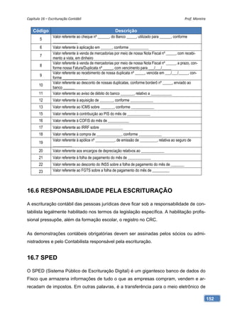 Capítulo 16 – Escrituração Contábil                                                                Prof. Moreira 


   Código                                              Descrição
                Valor referente ao cheque nº ______, do Banco _____, utilizado para ______, conforme
        5
                _____________
        6       Valor referente à aplicação em ______, conforme __________
                Valor referente à venda de mercadorias por meio de nossa Nota Fiscal nº _____, com recebi-
        7
                mento a vista, em dinheiro
                Valor referente à venda de mercadorias por meio de nossa Nota Fiscal nº _____, a prazo, con-
        8
                forme nossa Fatura/Duplicata nº _____, com vencimento para ___/___/_____
                Valor referente ao recebimento de nossa duplicata nº _____, vencida em ___/___/_____, con-
        9
                forme _____________
                Valor referente ao desconto de nossas duplicatas, conforme borderô nº _____, enviado ao
       10
                banco ______
       11       Valor referente ao aviso de débito do banco _______, relativo a ___________
       12       Valor referente à aquisição de _______, conforme ____________
       13       Valor referente ao ICMS sobre _______, conforme ____________
       15       Valor referente à contribuição ao PIS do mês de ____________
       16       Valor referente à COFIS do mês de ___________
       17       Valor referente ao IRRF sobre ____________
       18       Valor referente à compra de _____________, conforme ____________
                Valor referente à apólice nº __________, de emissão de _________, relativa ao seguro de
       19
                __________
       20       Valor referente aos encargos de depreciação relativos ao ____________
       21       Valor referente à folha de pagamento do mês de ____________
       22       Valor referente ao desconto do INSS sobre a folha de pagamento do mês de _______
       23       Valor referente ao FGTS sobre a folha de pagamento do mês de _________




16.6 RESPONSABILIDADE PELA ESCRITURAÇÃO

A escrituração contábil das pessoas jurídicas deve ficar sob a responsabilidade de con-
tabilista legalmente habilitado nos termos da legislação específica. A habilitação profis-
sional pressupõe, além da formação escolar, o registro no CRC.


As demonstrações contábeis obrigatórias devem ser assinadas pelos sócios ou admi-
nistradores e pelo Contabilista responsável pela escrituração.


16.7 SPED

O SPED (Sistema Público de Escrituração Digital) é um gigantesco banco de dados do
Fisco que armazena informações de tudo o que as empresas compram, vendem e ar-
recadam de impostos. Em outras palavras, é a transferência para o meio eletrônico de

                                                                                                                152
 