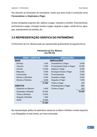 Capítulo 3 – O Patrimônio                                                      Prof. Moreira

fica devendo ao fornecedor da mercadoria, sendo que essa dívida é conhecida como
Fornecedores ou Duplicatas a Pagar.


Outras obrigações exigíveis são: salários a pagar, impostos a recolher, financiamentos,
promissórias a pagar, encargos sociais a pagar, aluguéis a pagar, contas de luz, água,
gás, adiantamentos de clientes, etc.



3.5 REPRESENTAÇÃO GRÁFICA DO PATRIMÔNIO

O Patrimônio da Cia. Moreira pode ser representado graficamente da seguinte forma:


                              Patrimônio da Cia. Moreira
                                     (em R$ mil)

                 BENS + DIREITOS                       OBRIGAÇÕES
     BENS                                      OBRIGAÇÕES
       Dinheiro                        1.000    Empréstimos a Pagar             5.000
       Veículos                        7.000    Fornecedores (Dupl. a Pagar)   10.000
       Imóveis                     15.000       Salários a Pagar                6.000
       Máquinas                        5.000    Encargos Sociais a Pagar        5.500
       Ferramentas                     3.000    Financiamentos                  5.000
       Móveis e Utensílios             2.500    Impostos a Pagar                6.000
       Marcas e Patentes               8.000    Aluguéis a Pagar                1.000
                                   41.500       Títulos a Pagar                   500
     DIREITOS                                   Promissórias a Pagar              800
       Depósitos em Bancos             5.000    Contas a Pagar                    500
       Duplicatas a Receber        30.000                                      40.300
       Títulos a Receber           15.000
       Aluguéis a Receber              1.000
       Ações                       10.000
                                   61.000



Na representação gráfica do patrimônio coloca-se os Bens e Direitos no lado esquerdo
e as Obrigações no lado direito, por mera convenção.




                                                                                               31
 