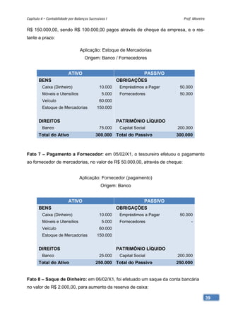 Capítulo 4 – Contabilidade por Balanços Sucessivos I                               Prof. Moreira 

R$ 150.000,00, sendo R$ 100.000,00 pagos através de cheque da empresa, e o res-
tante a prazo:

                                  Aplicação: Estoque de Mercadorias
                                     Origem: Banco / Fornecedores


                           ATIVO                                      PASSIVO
       BENS                                             OBRIGAÇÕES
         Caixa (Dinheiro)                      10.000    Empréstimos a Pagar     50.000
         Móveis e Utensílios                    5.000    Fornecedores            50.000
         Veículo                               60.000
         Estoque de Mercadorias              150.000


       DIREITOS                                         PATRIMÔNIO LÍQUIDO
         Banco                                 75.000    Capital Social         200.000
       Total do Ativo                       300.000 Total do Passivo            300.000



Fato 7 – Pagamento a Fornecedor: em 05/02/X1, o tesoureiro efetuou o pagamento
ao fornecedor de mercadorias, no valor de R$ 50.000,00, através de cheque:


                                  Aplicação: Fornecedor (pagamento)
                                                Origem: Banco


                           ATIVO                                      PASSIVO
       BENS                                             OBRIGAÇÕES
         Caixa (Dinheiro)                      10.000    Empréstimos a Pagar     50.000
         Móveis e Utensílios                    5.000    Fornecedores                  -
         Veículo                               60.000
         Estoque de Mercadorias              150.000


       DIREITOS                                         PATRIMÔNIO LÍQUIDO
         Banco                                 25.000    Capital Social         200.000
       Total do Ativo                       250.000 Total do Passivo            250.000


Fato 8 – Saque de Dinheiro: em 06/02/X1, foi efetuado um saque da conta bancária
no valor de R$ 2.000,00, para aumento da reserva de caixa:

                                                                                                39
 