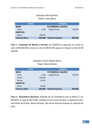 Capítulo 6 – Contabilidade por Balanços Sucessivos II                               Prof. Moreira 




                                         Aplicação: Banco (Direito)
                                            Origem: Caixa (Bem)

                           ATIVO                                       PASSIVO
         BENS                                            PATRIMÔNIO LÍQUIDO
          Caixa                                  2.000    Capital Social         300.000
         DIREITOS
          Banco                               298.000
         Total do Ativo                      300.000 Total do Passivo            300.000


Fato 3 – Aquisição de Móveis e Imóveis: em 05/03/X2 foi adquirido um imóvel no
valor de R$ 200.000 e móveis no valor de R$ 50.000, pagos em cheque no valor de R$
250.000:




                                   Aplicação: Imóvel / Móveis (Bens)
                                          Origem: Banco (Direito)

                           ATIVO                                       PASSIVO
         BENS                                            PATRIMÔNIO LÍQUIDO
          Caixa                                  2.000    Capital Social         300.000
          Imóvel                              200.000
          Móveis                               50.000
         DIREITOS
          Banco                                48.000
         Total do Ativo                      300.000 Total do Passivo            300.000



Fato 4 – Empréstimo Bancário: obtenção de um empréstimo junto ao Banco Y, em
06/03/X2, no valor de R$ 70.000, creditado em sua conta bancária. O pagamento ocor-
rerá dentro de 60 dias. Nesse momento, não houve nenhuma despesa ou cobrança de
juros:




                                                                                                 48
 